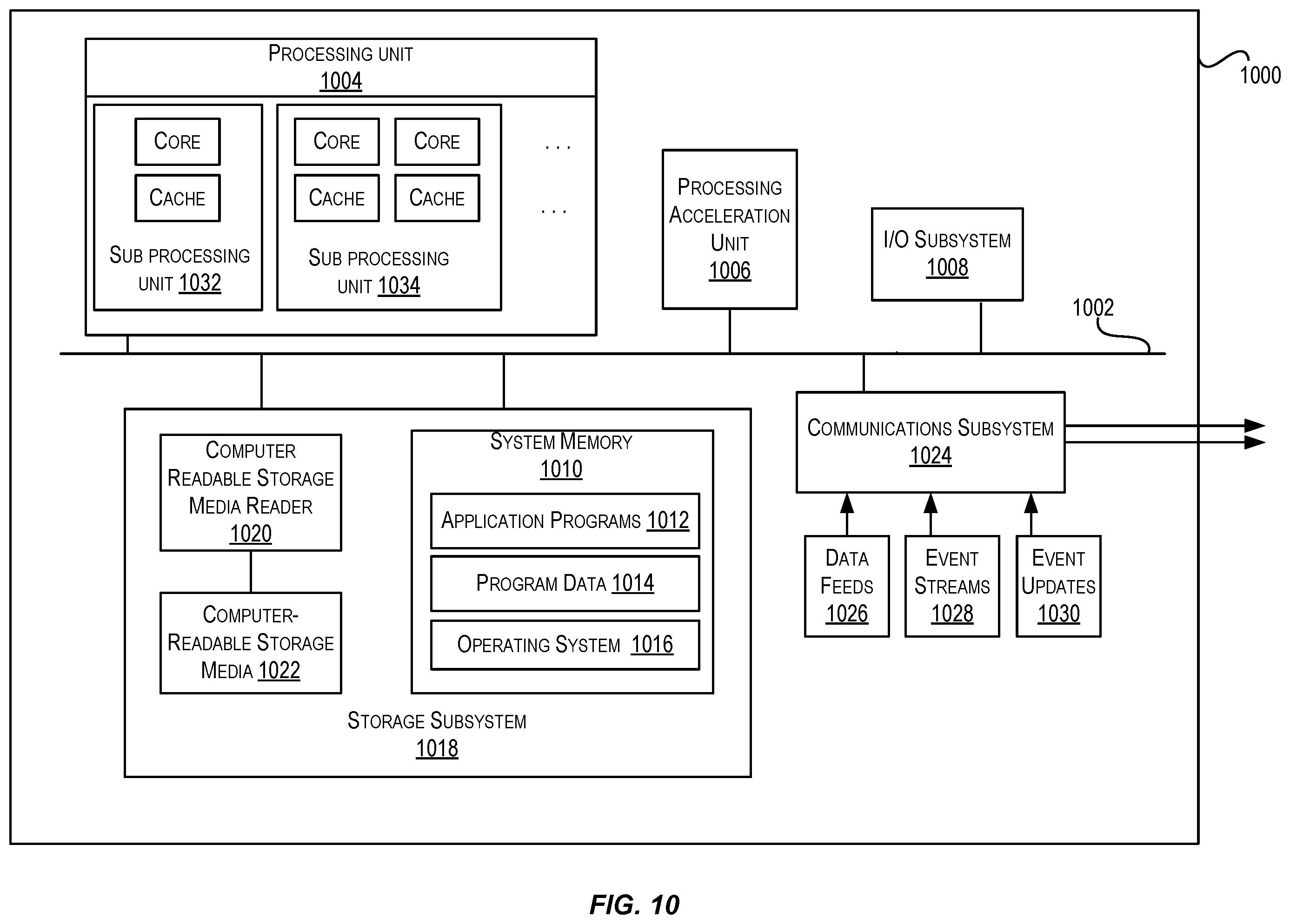Patent US12353420 Figure 10 – Techniques for providing synchronous and asynchronous data processing
