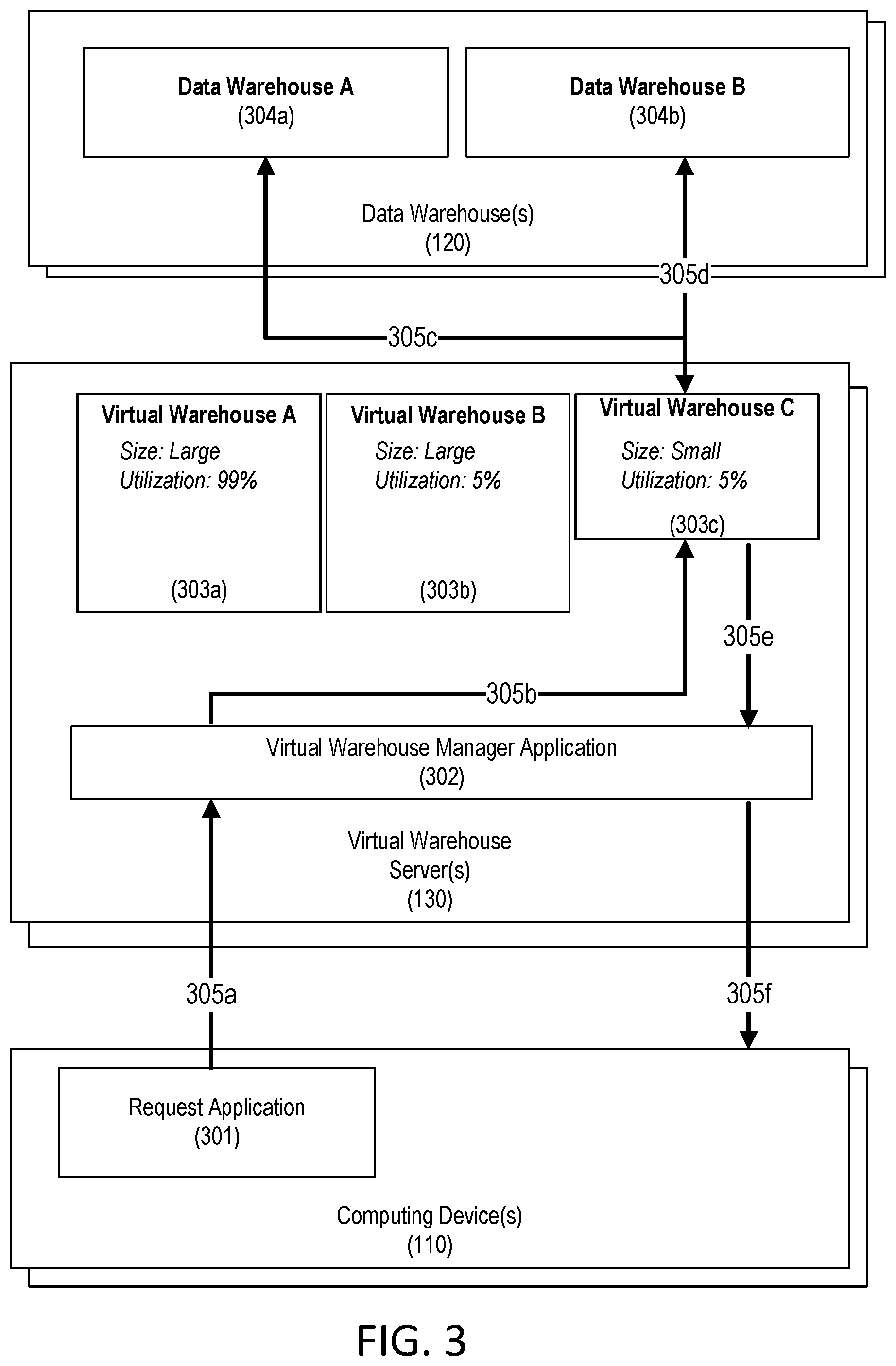 Patent US12353422 Figure 3 – Dynamic query allocation to virtual warehouses