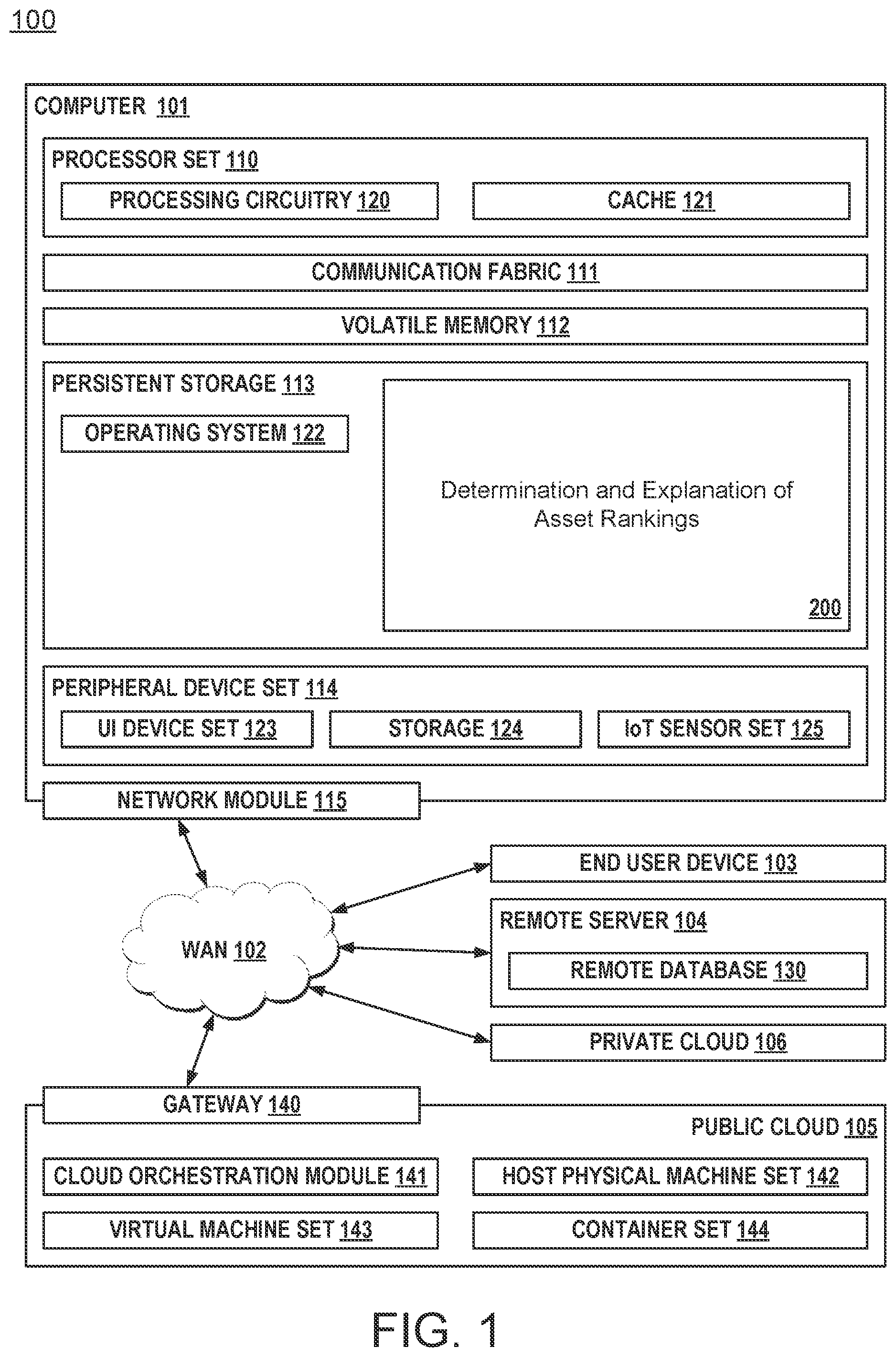 Patent US12353425 — Generation of reasoning for asset rankings — Figure 1