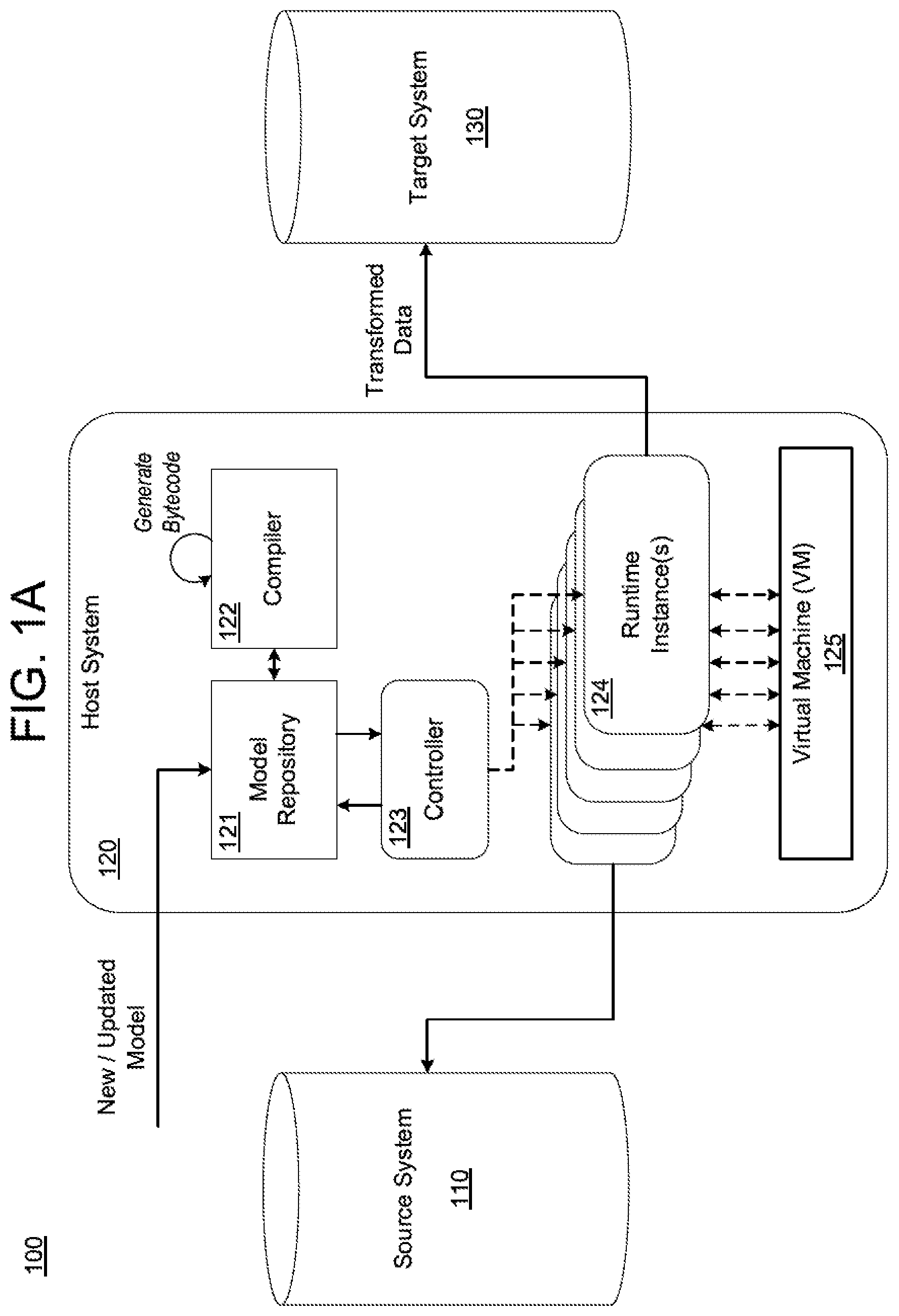 Patent US12353429 Figure 1 – Virtual machine for ETL transformations