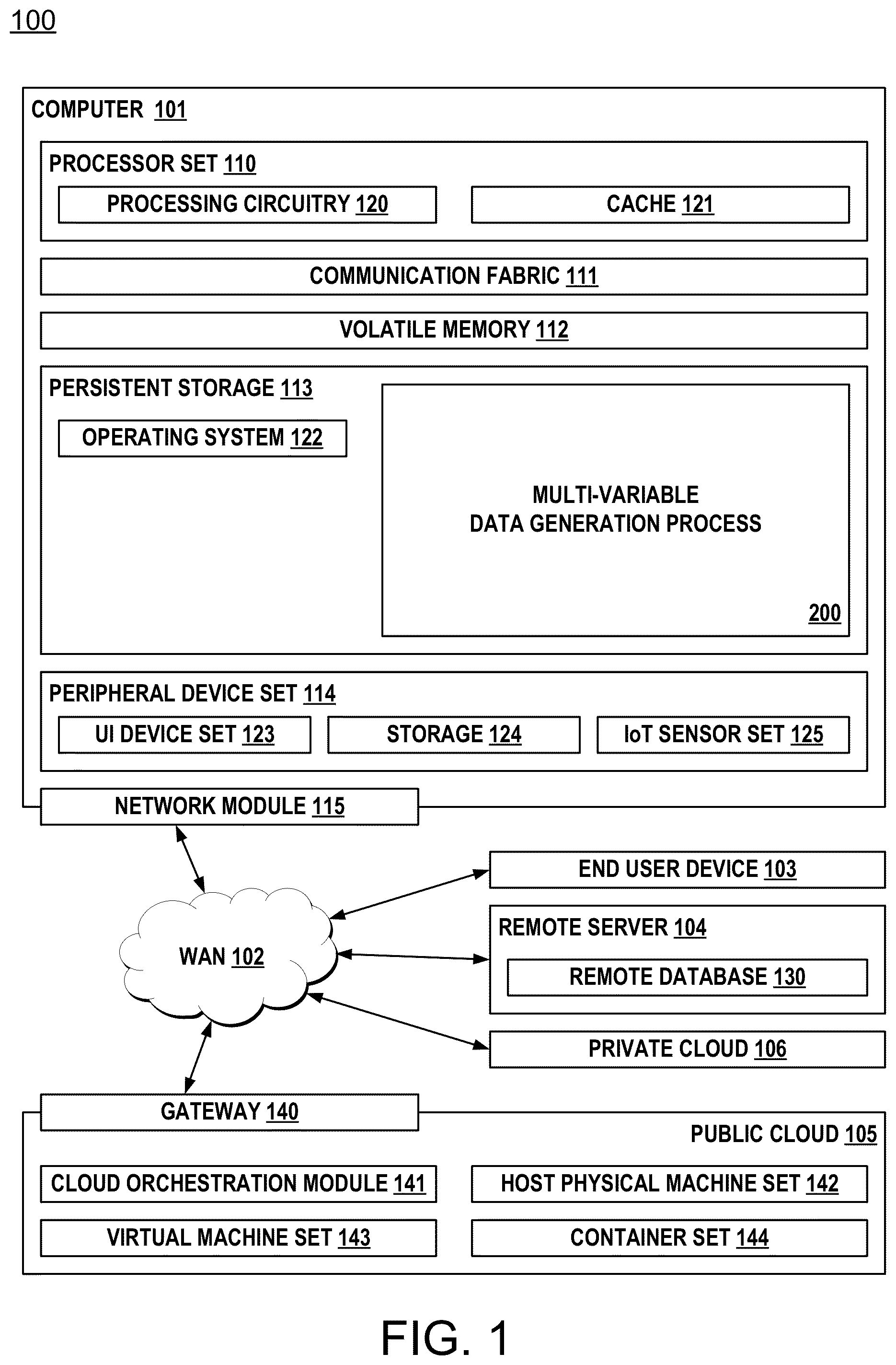 Patent US12353432 Figure 1 – Data generation process for multi-variable data
