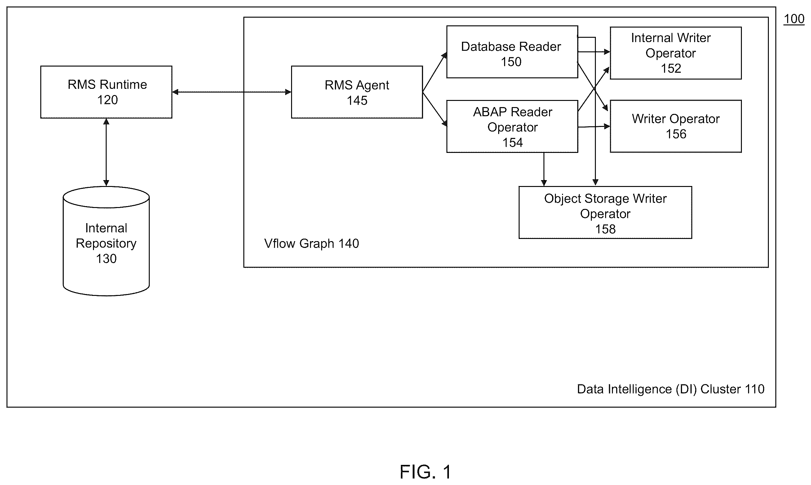 Patent US12353433 — Extraction from an internal repository for replication management system in a data intelligence — Figure 1