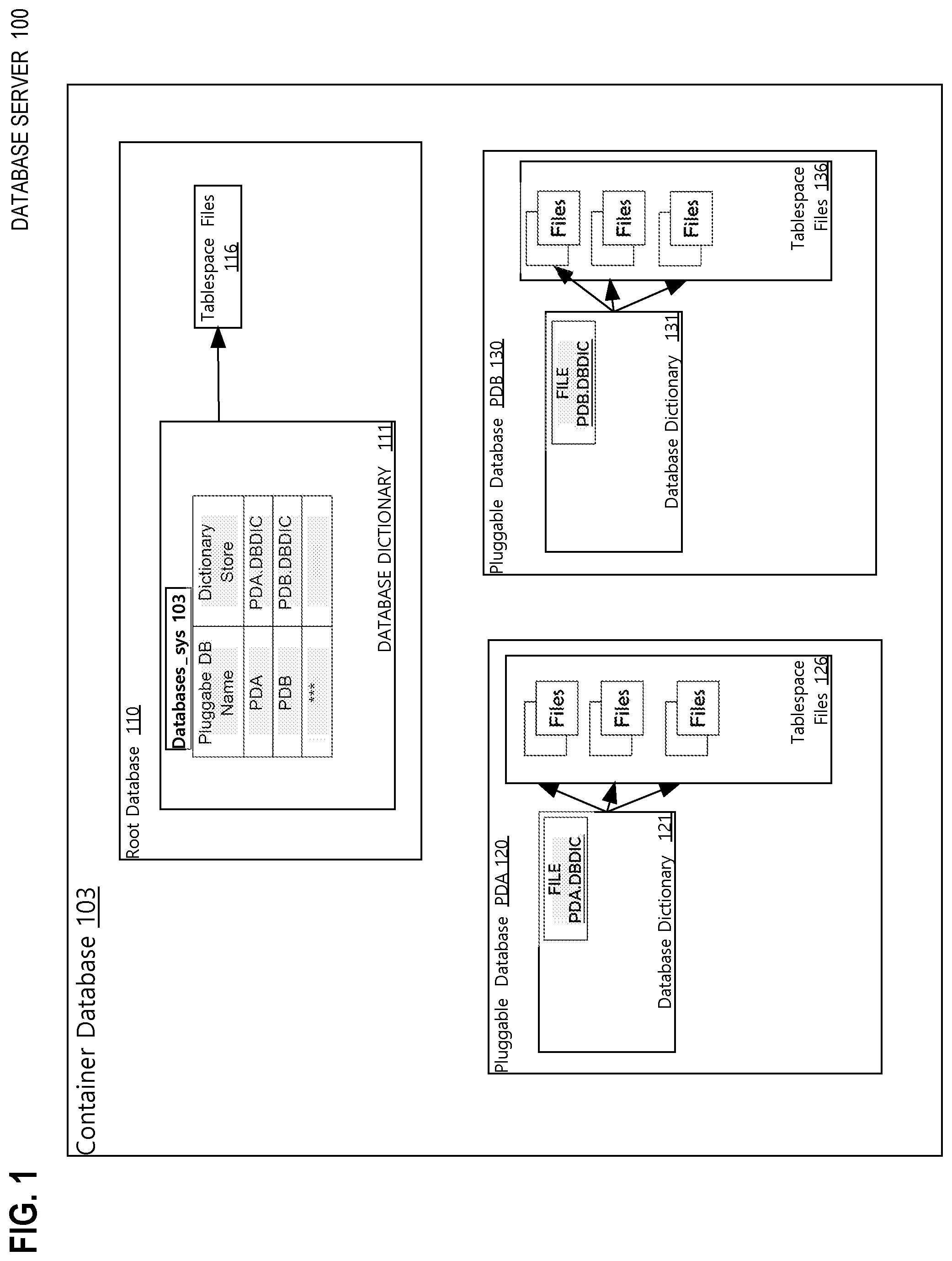 Patent US12353434 — Data guard at PDB (pluggable database) level — Figure 1