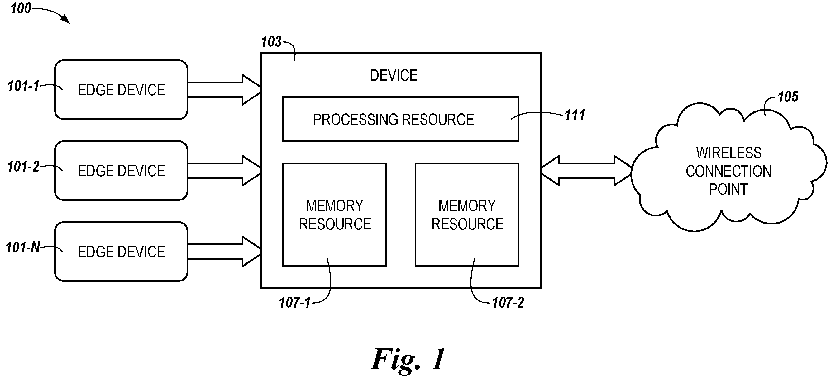 Patent US12353438 Figure 1 – Instructive actions based on categorization of input data