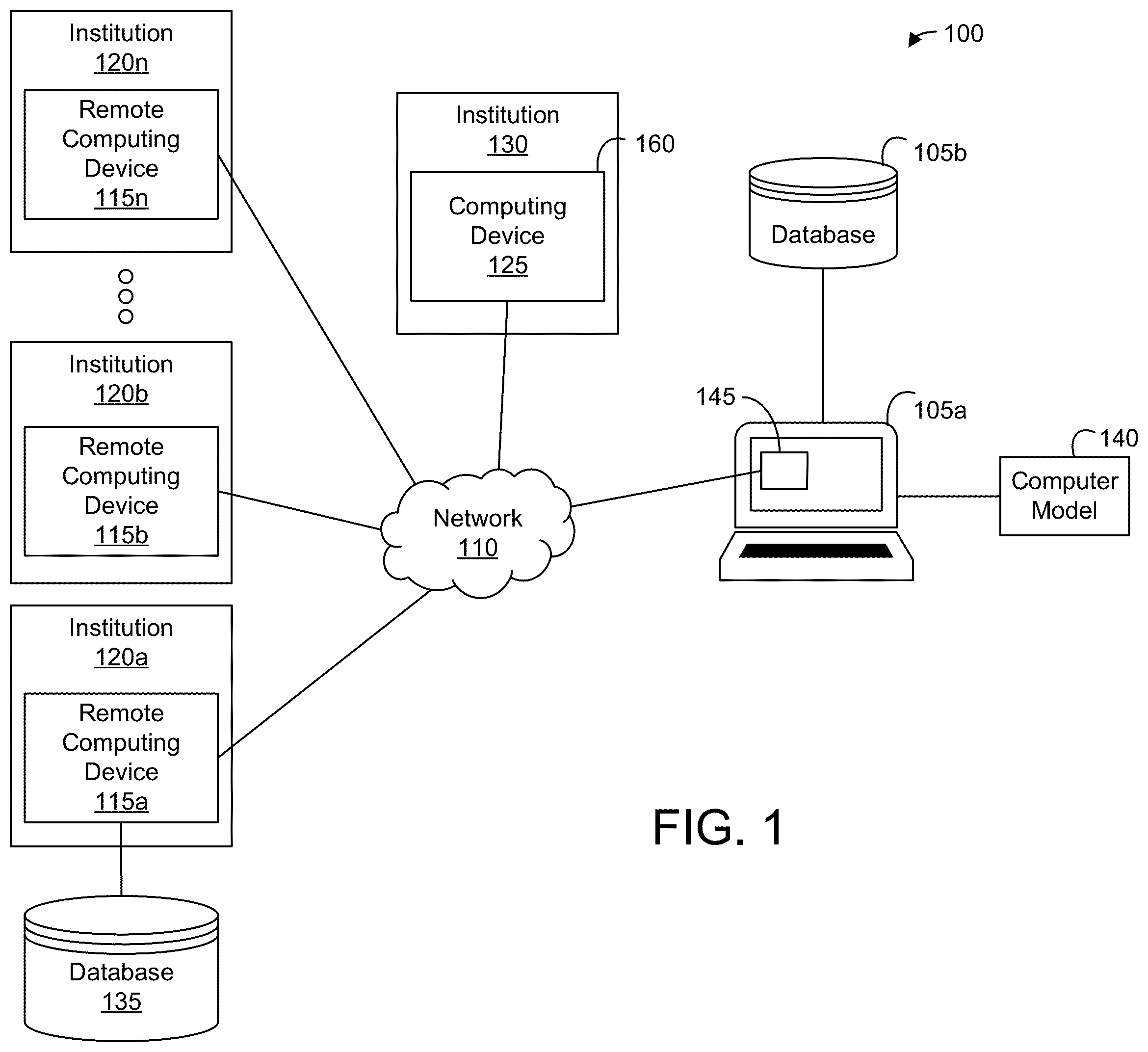 Patent US12353440 Figure 1 – Systems and methods for account classification using a middleware system architecture