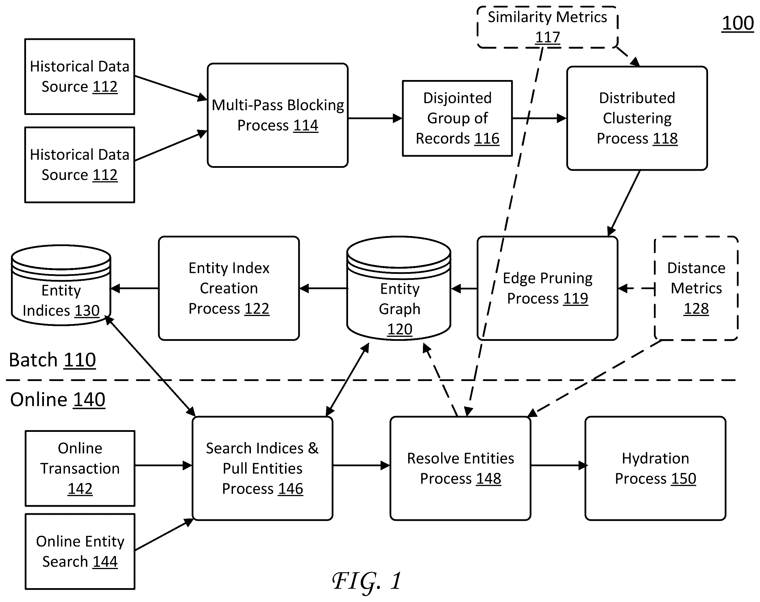 Patent US12353441 Figure 1 – Systems and methods for machine-learning based entity resolution