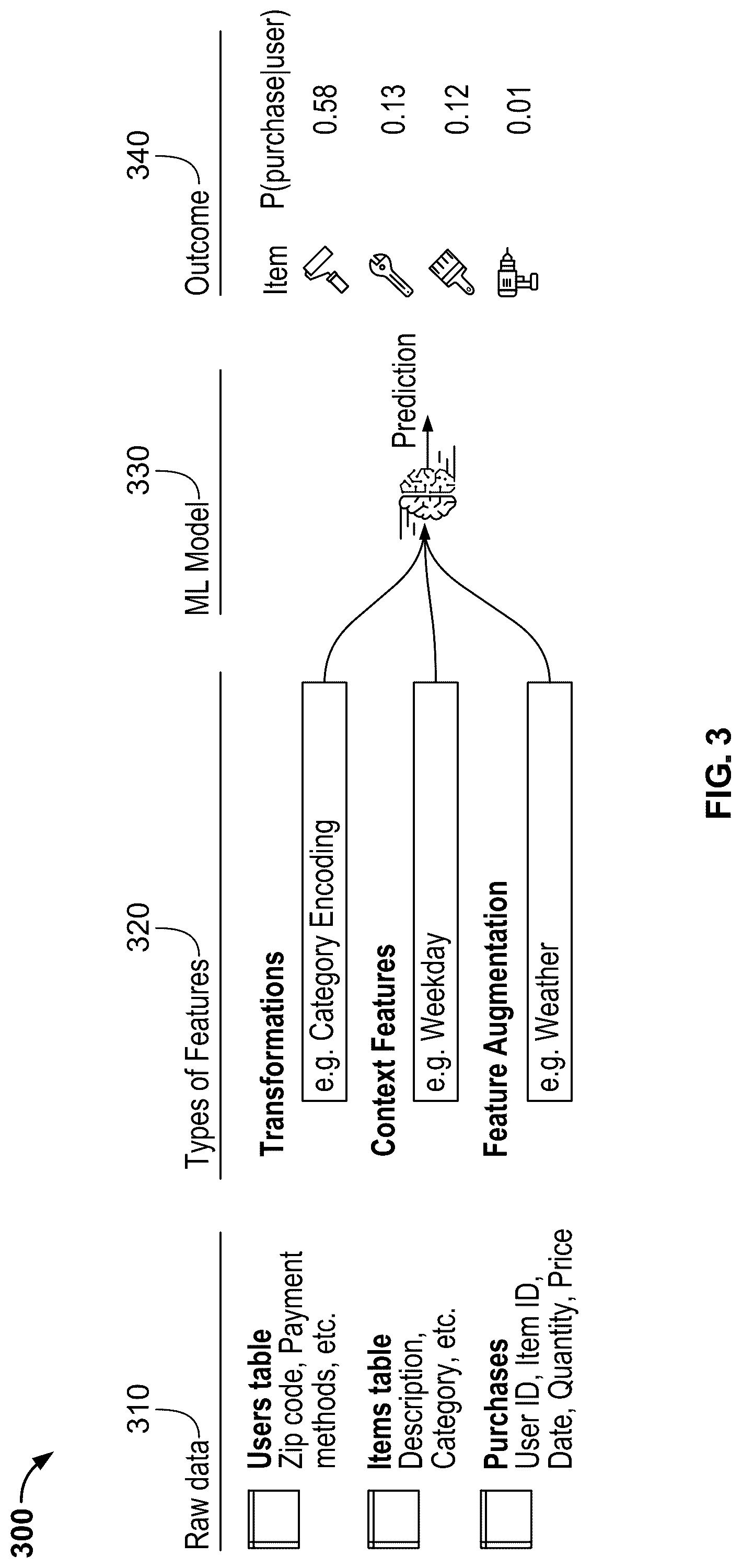 Patent US12353445 Figure 3 – Feature store with integrated tracking