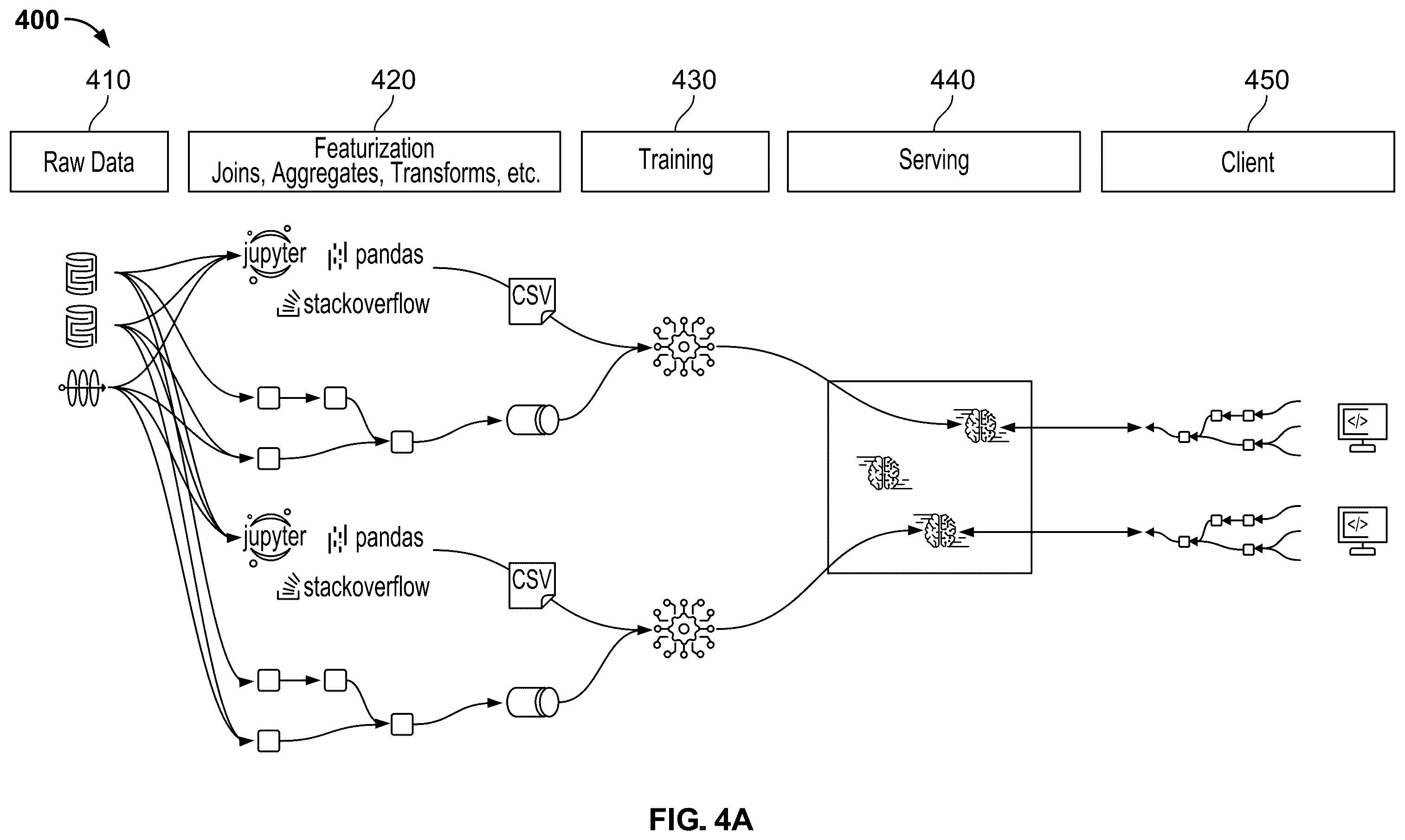 Patent US12353445 Figure 4 – Feature store with integrated tracking