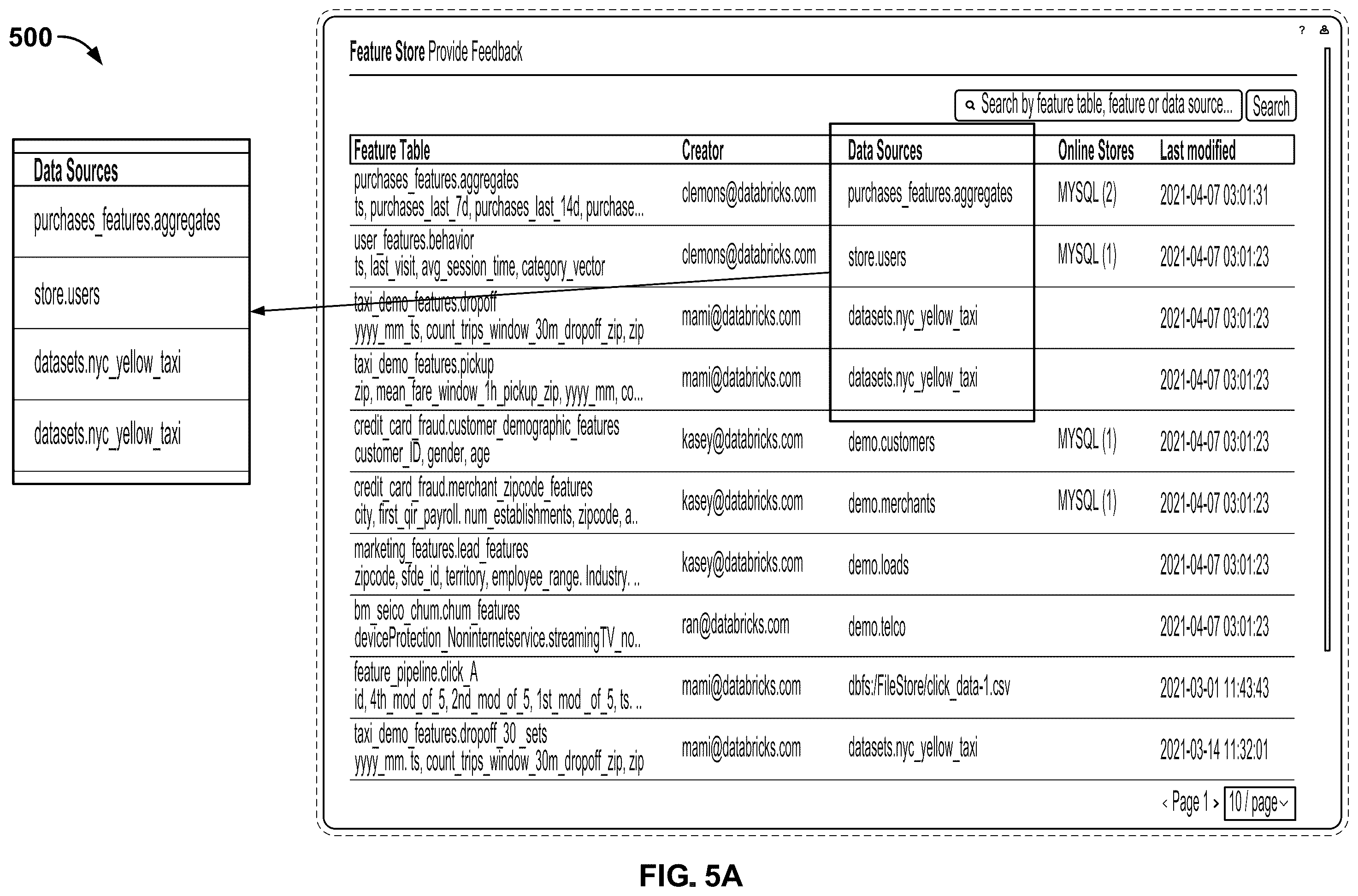 Patent US12353445 Figure 7 – Feature store with integrated tracking