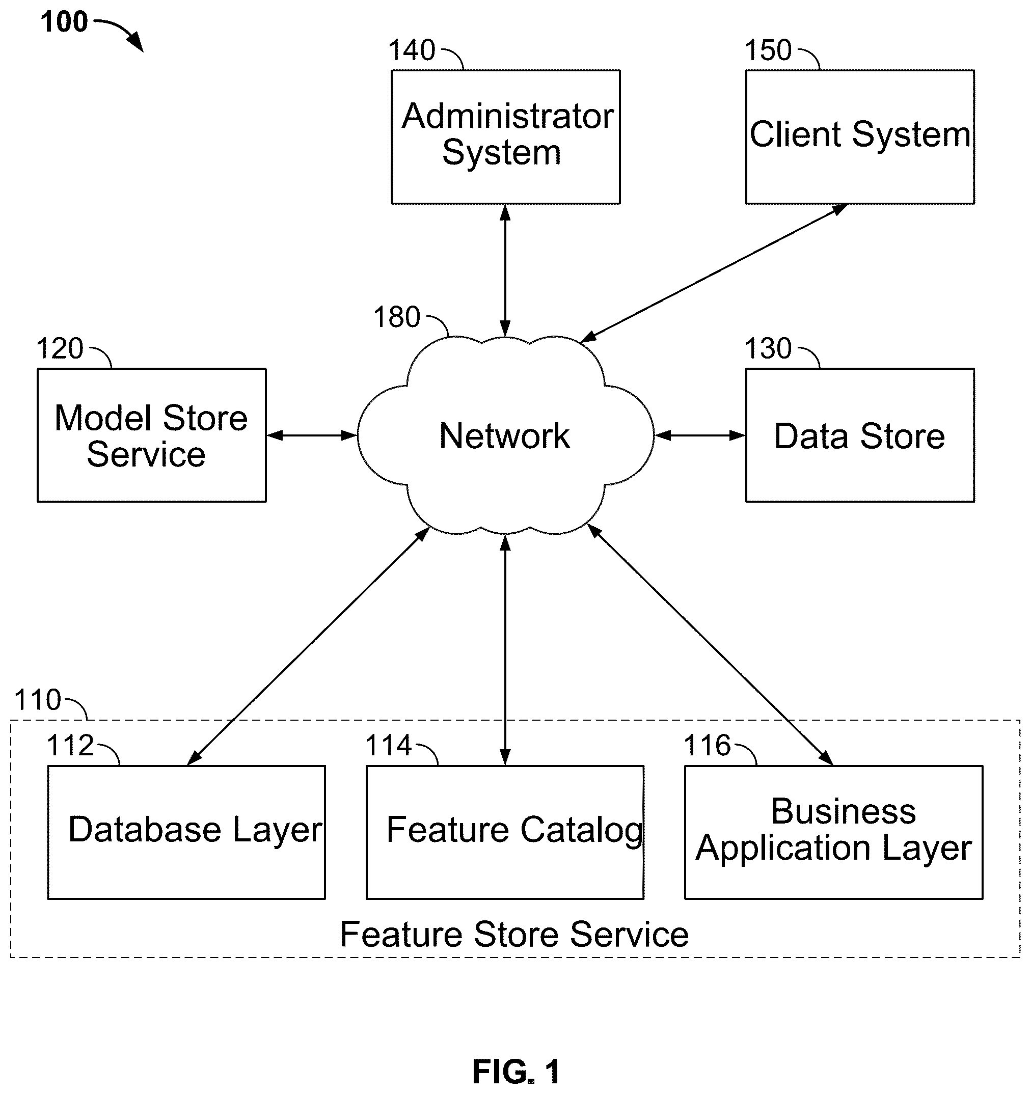 Patent US12353446 Figure 1 – Feature store with integrated tracking