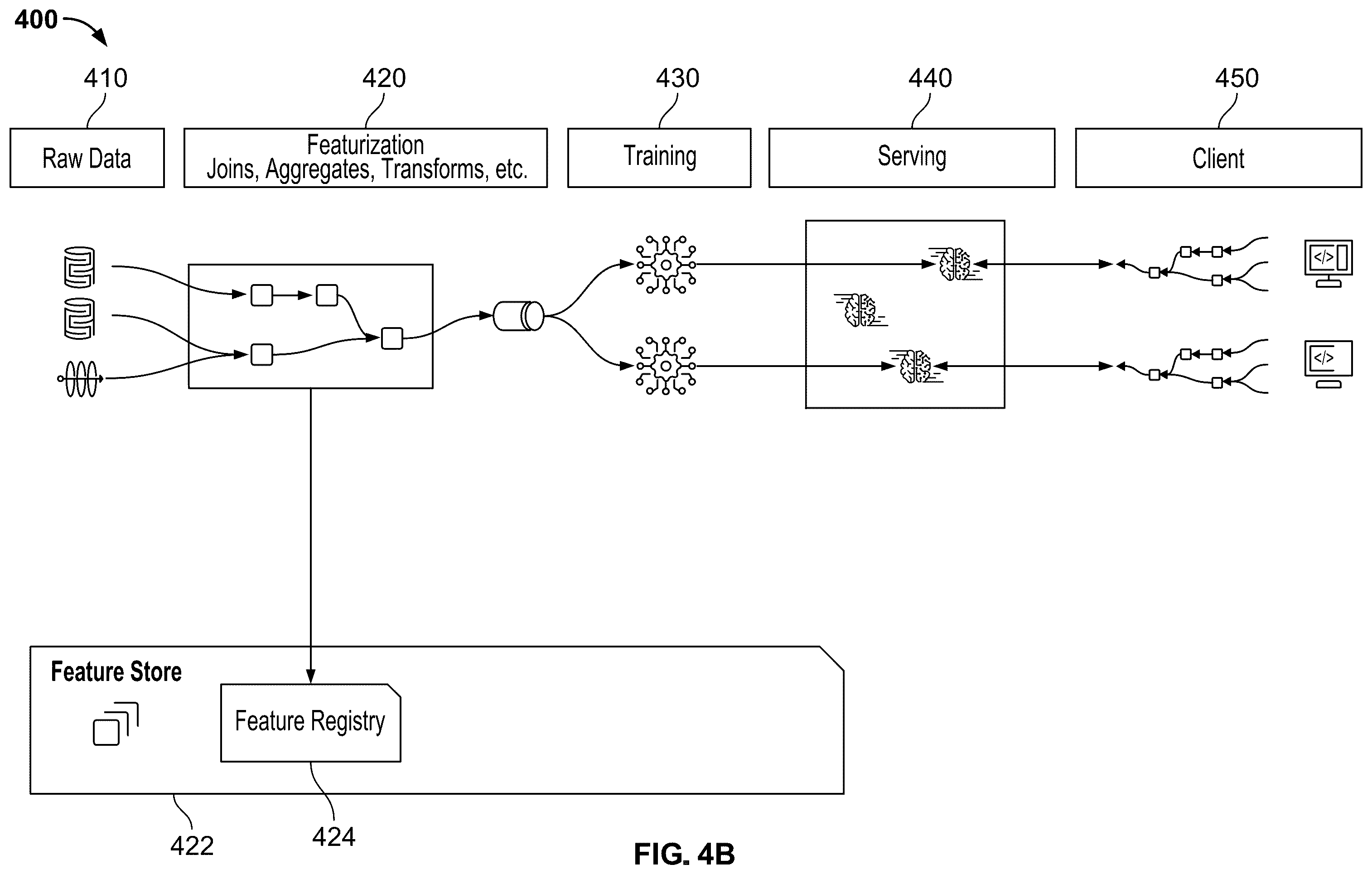Patent US12353446 Figure 5 – Feature store with integrated tracking