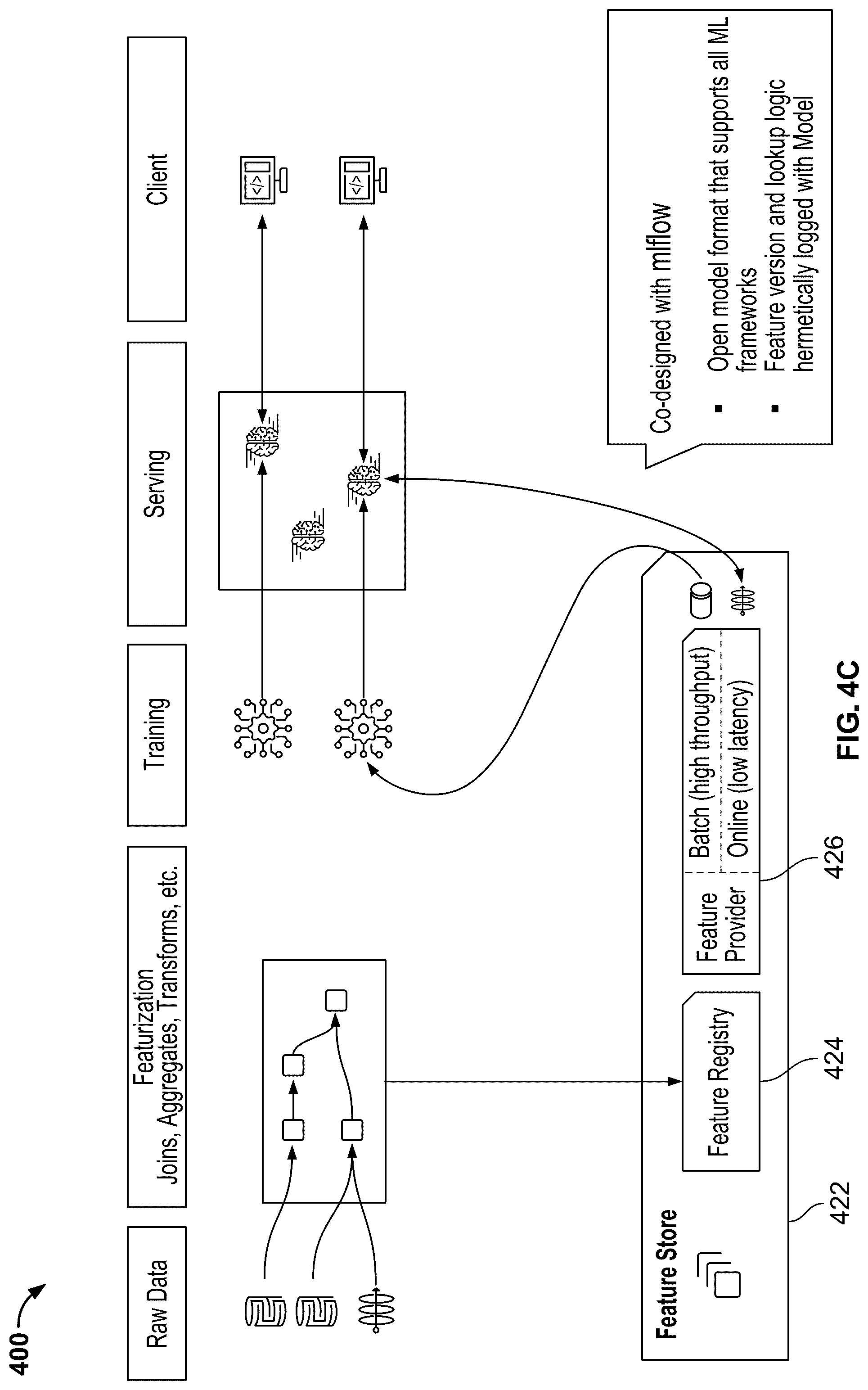 Patent US12353446 Figure 6 – Feature store with integrated tracking