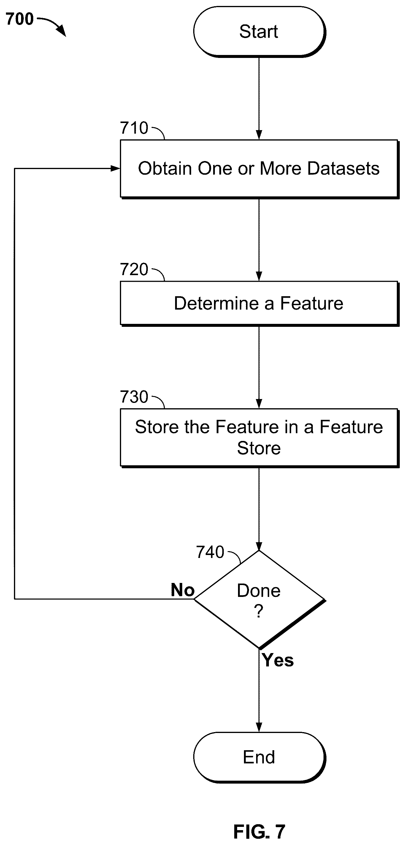 Patent US12353446 Figure 11 – Feature store with integrated tracking
