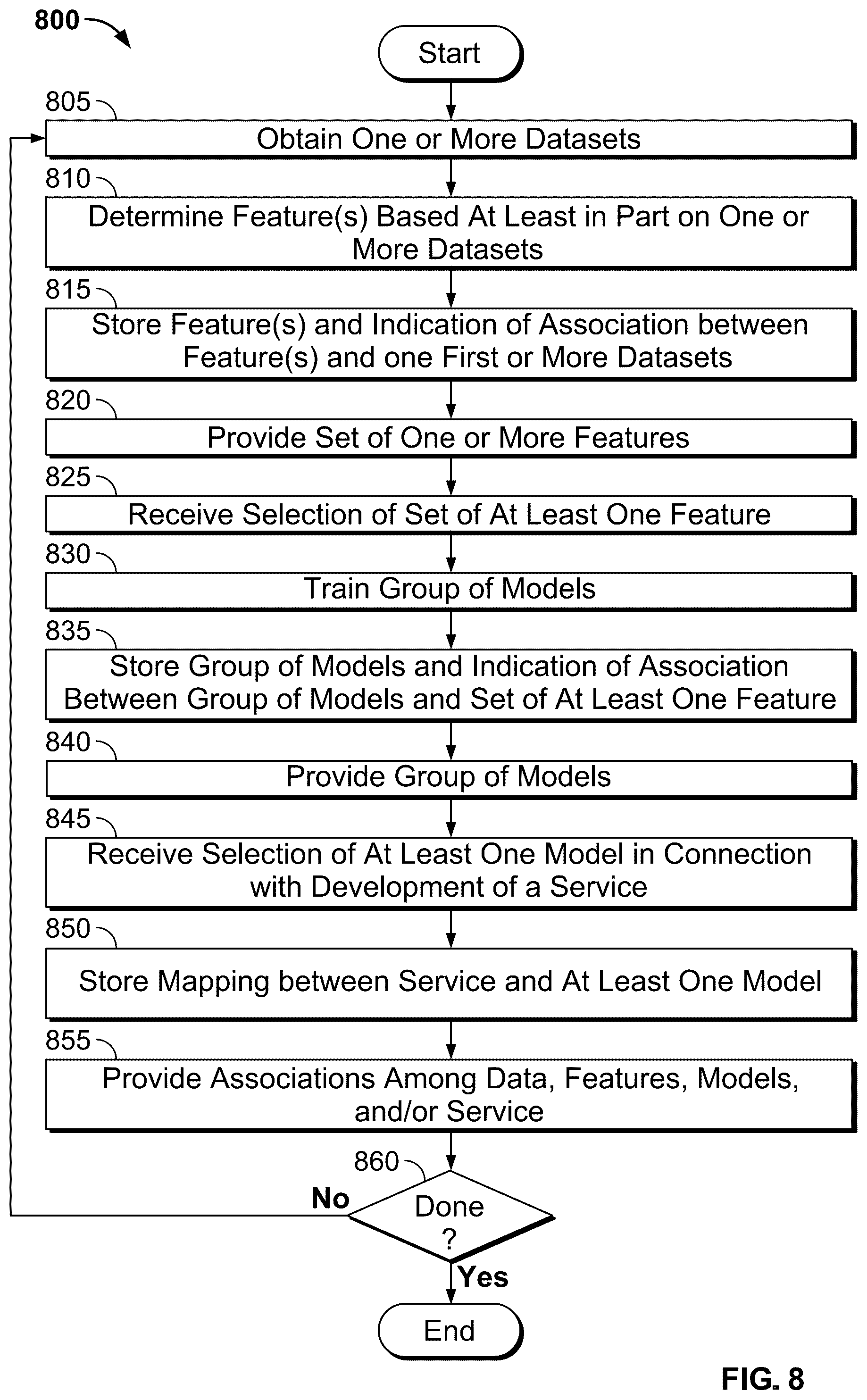 Patent US12353446 Figure 12 – Feature store with integrated tracking