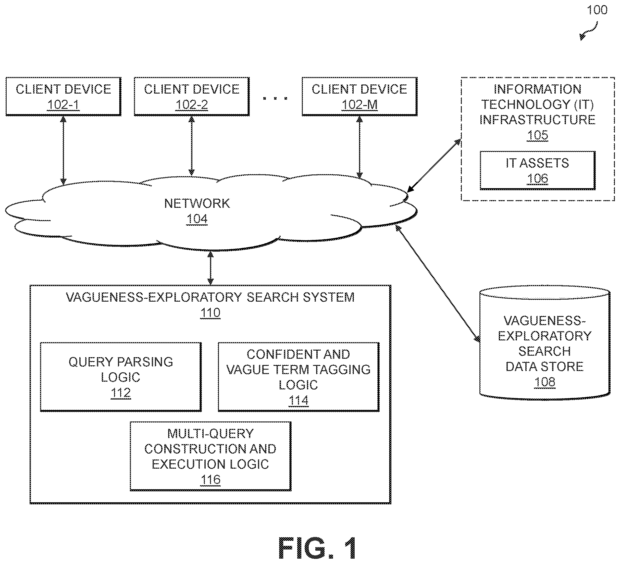 Patent US12353448 — Constructing and executing search queries with terms semantically similar to those of a search request — Figure 1
