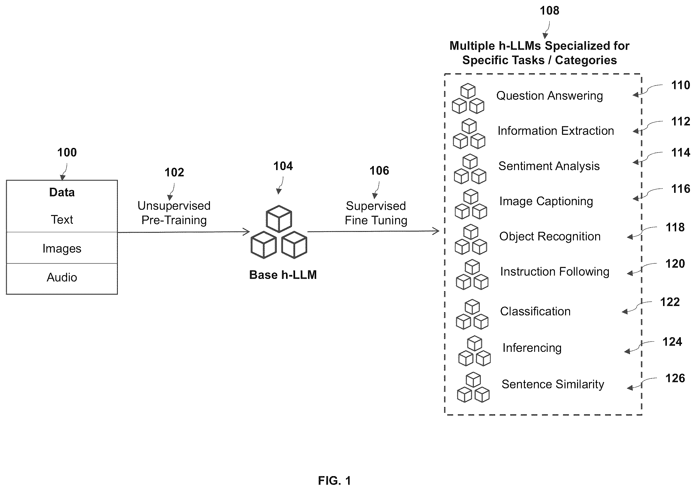 Patent US12353451 — Method and system for protecting and removing private information used in large language models — Figure 1