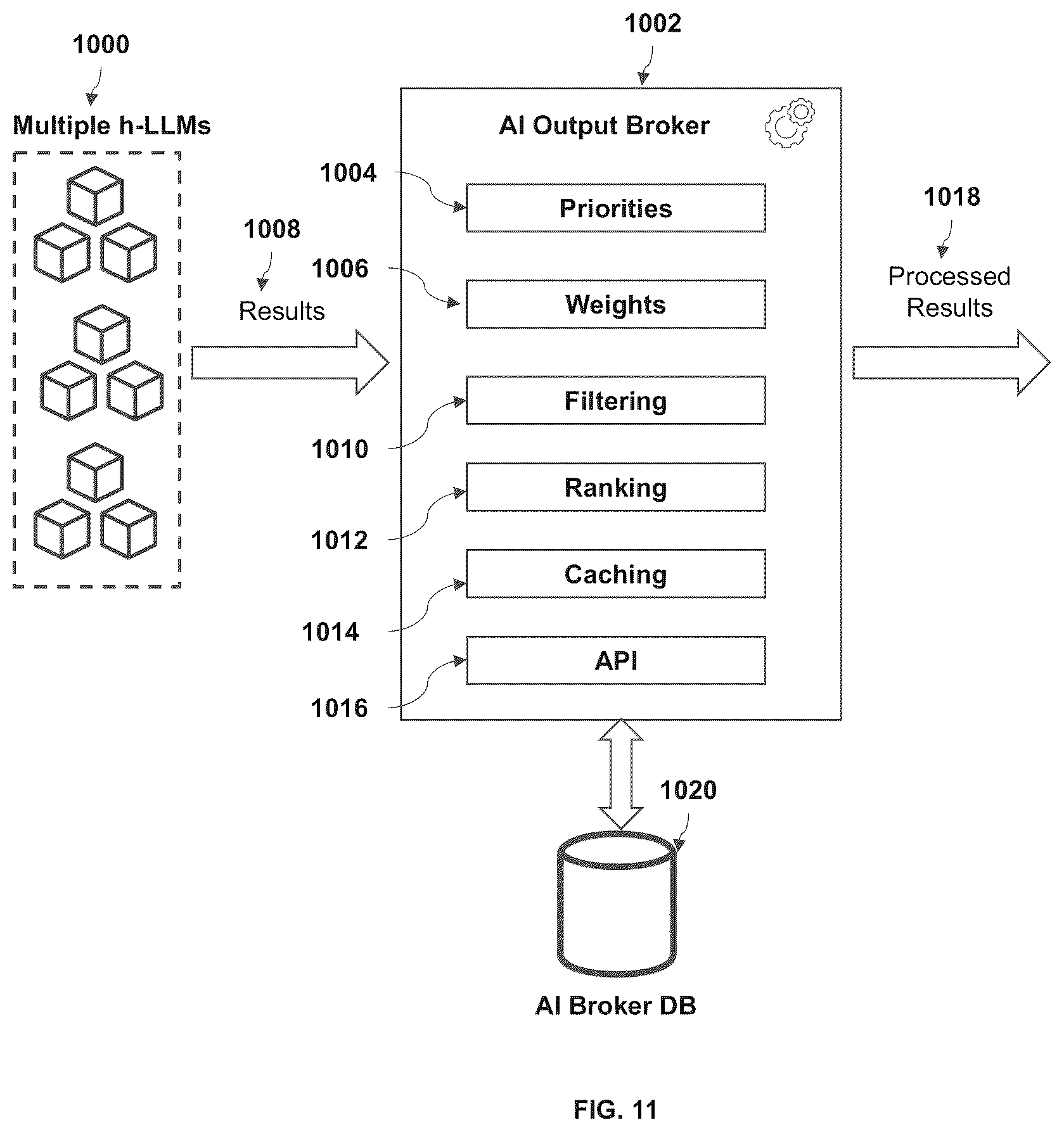 Patent US12353451 Figure 10 – Method and system for protecting and removing private information used in large language models