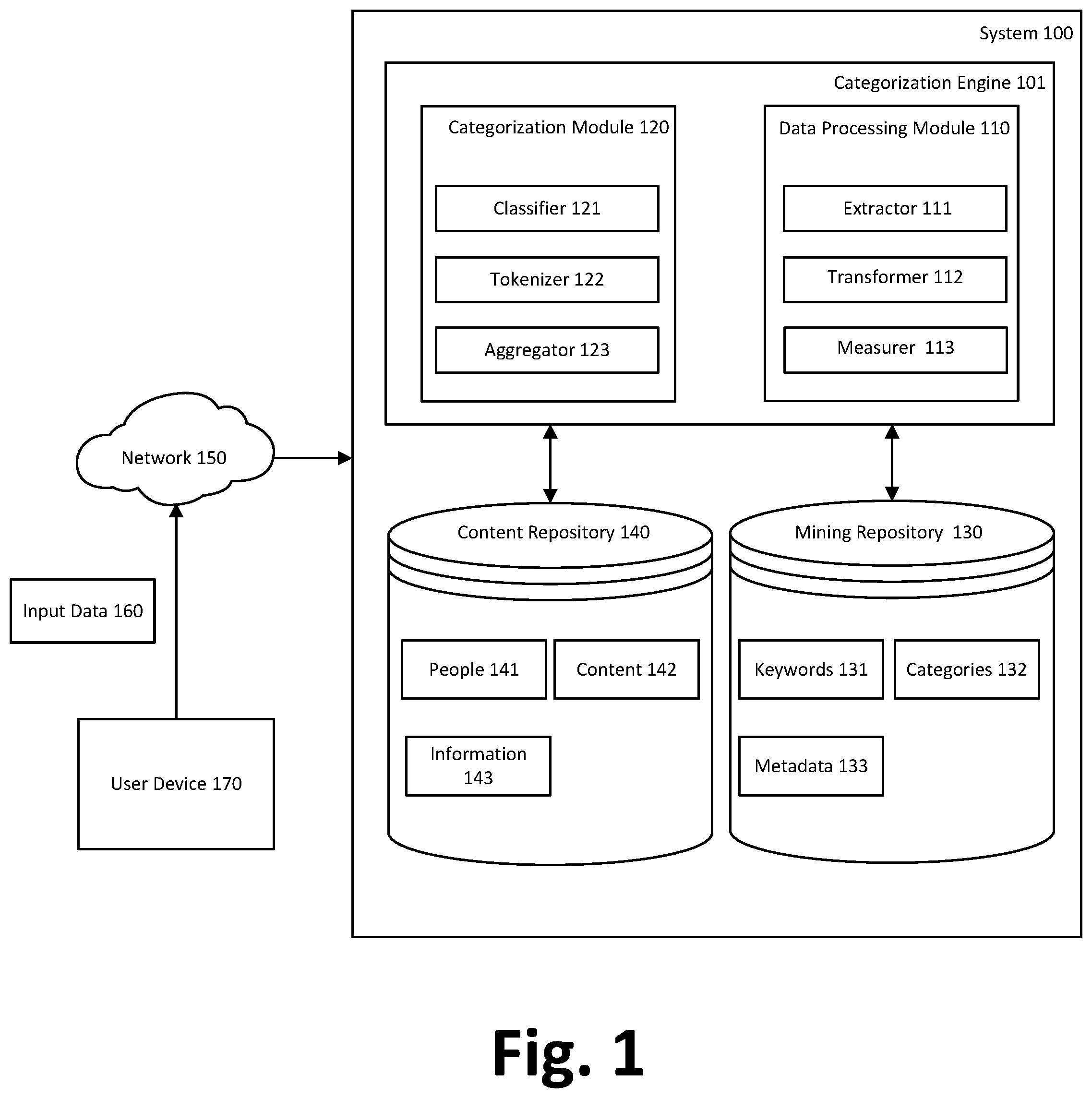 Patent US12353466 Figure 1 – Hierarchical data categorization using contextual similarities
