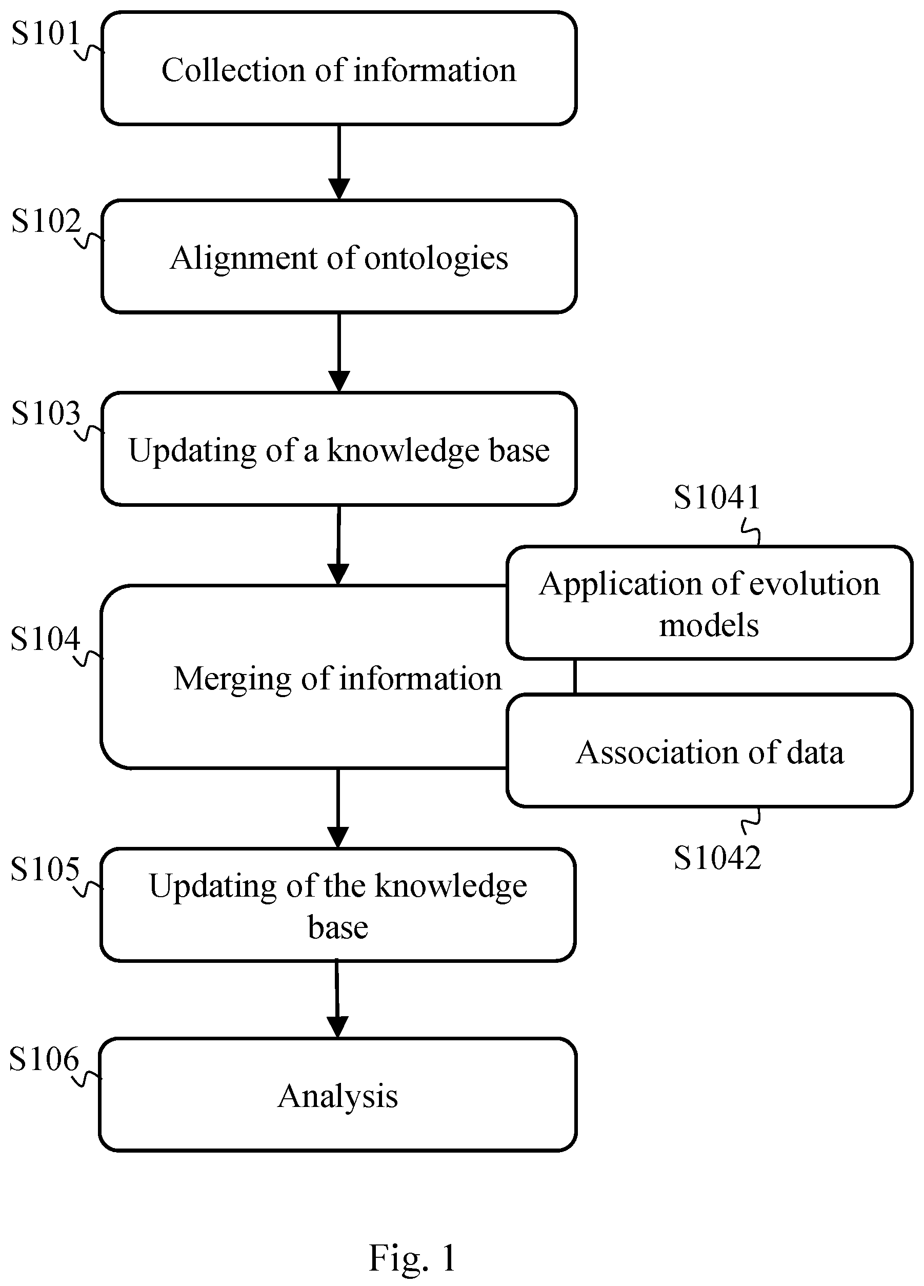 Patent US12353468 — Method and system for merging information — Figure 1