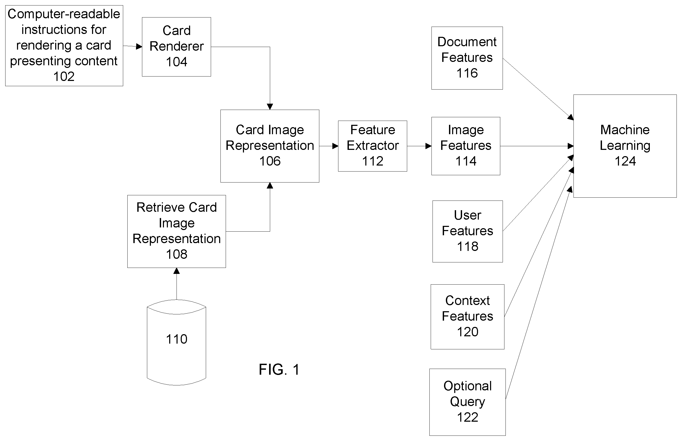 Patent US12353472 — Generic card feature extraction based on card rendering as an image — Figure 1