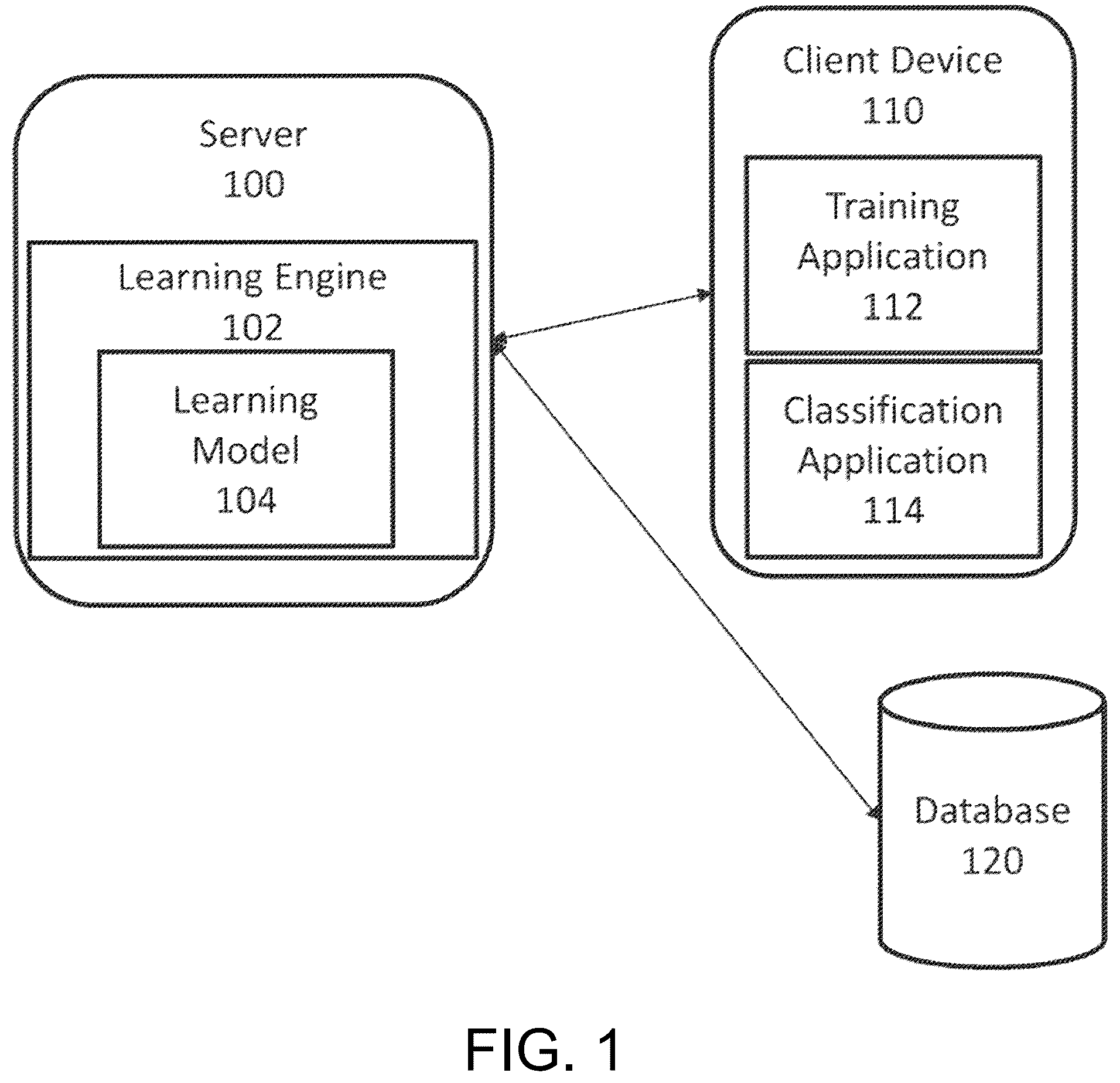 Patent US12353479 — Classifying documents using a domain-specific natural language processing model — Figure 1