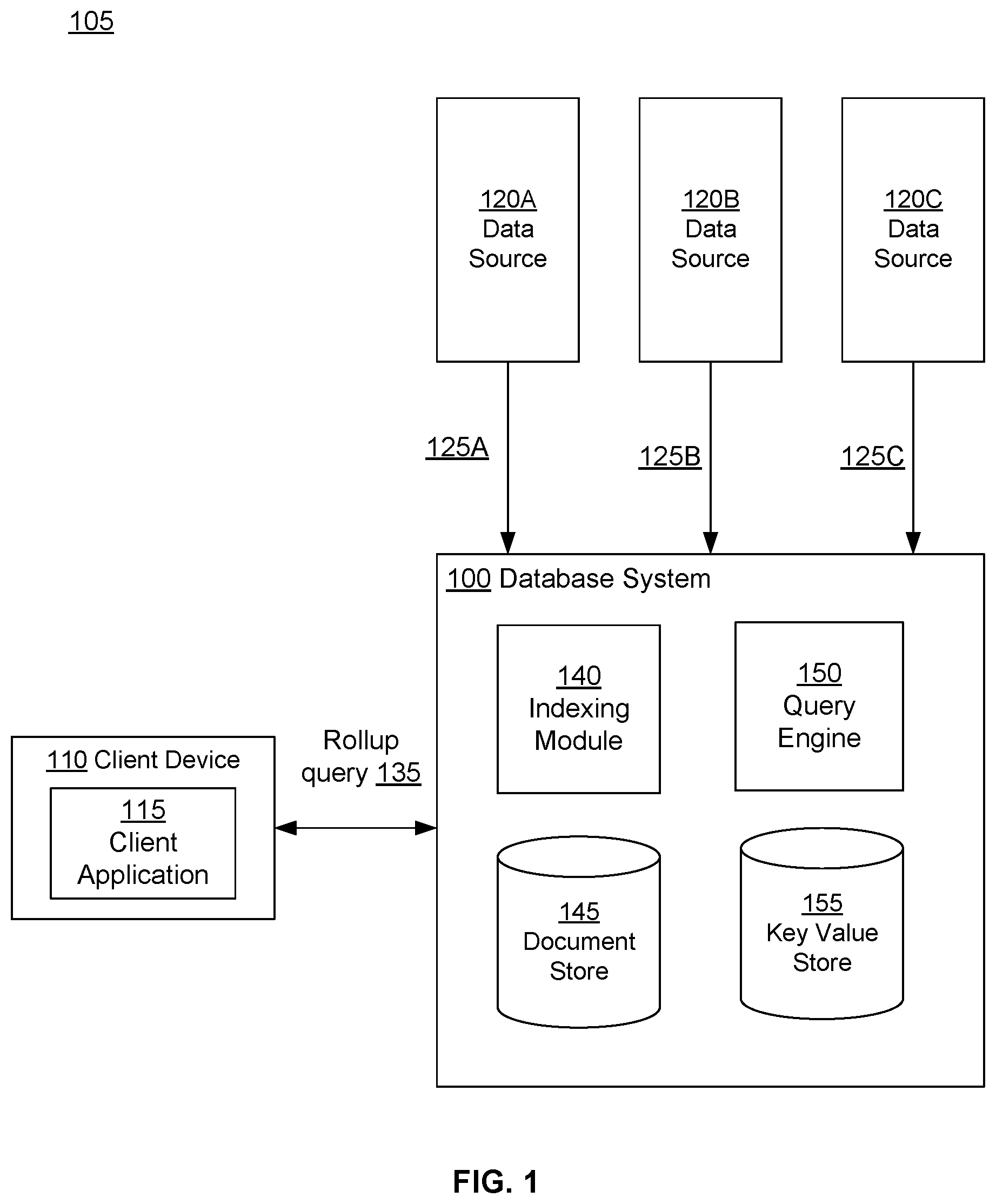 Patent US12353480 — Efficient execution of database queries on streaming data — Figure 1