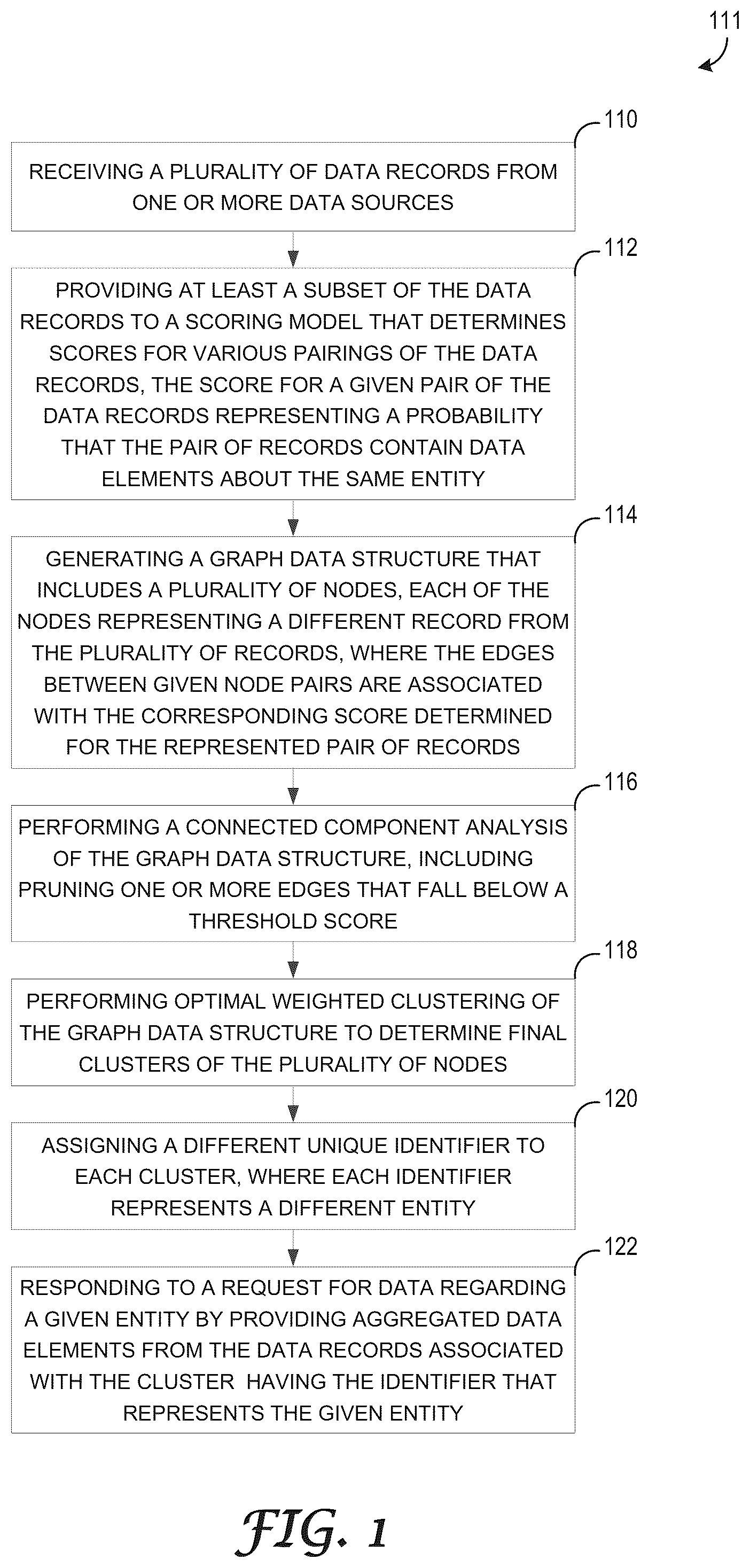 Patent US12353482 Figure 1 – Single identifier platform for storing entity data