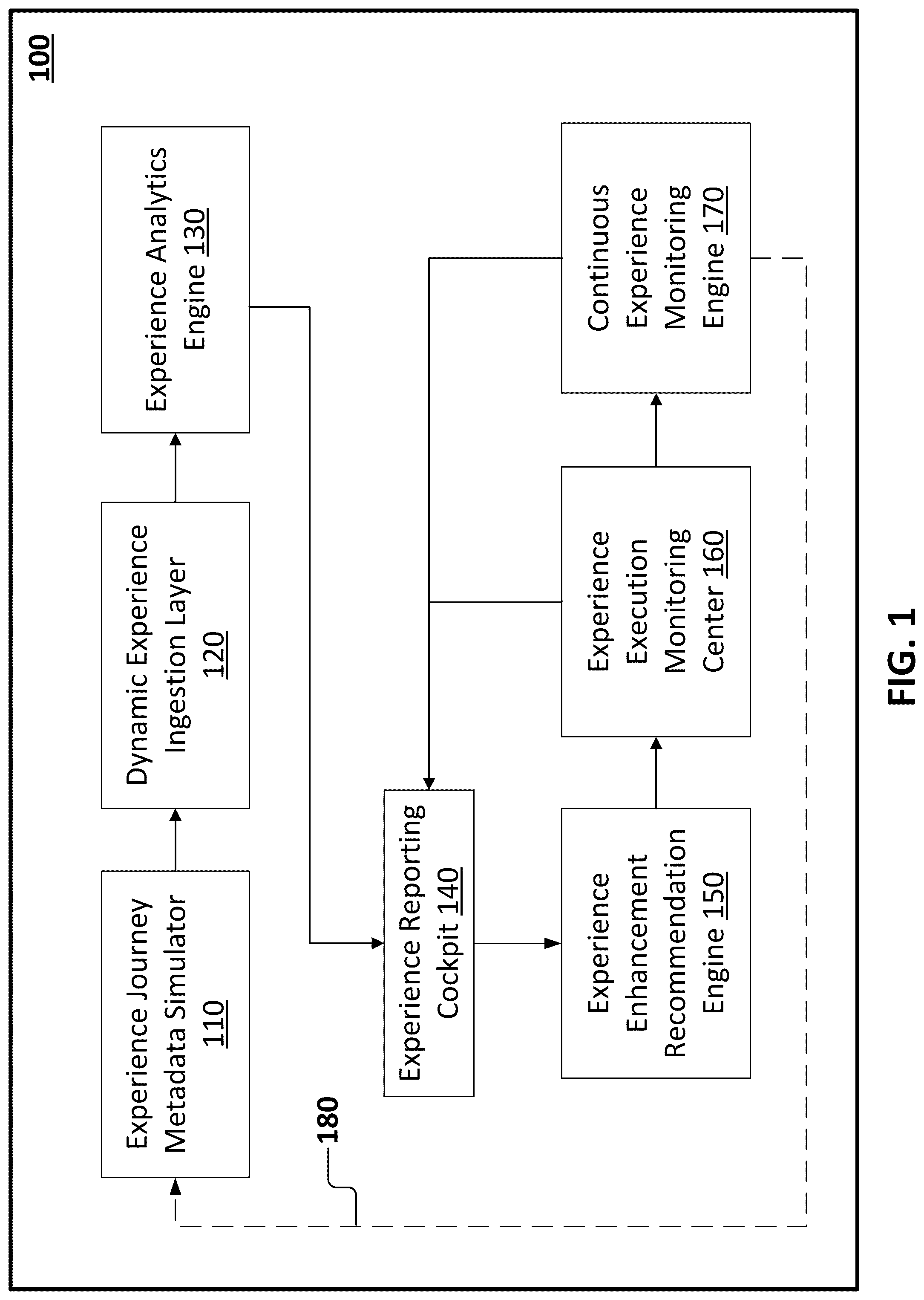 Patent US12353485 Figure 1 – Method and system for measuring, monitoring and enhancing user experience for personas across their end to end journey