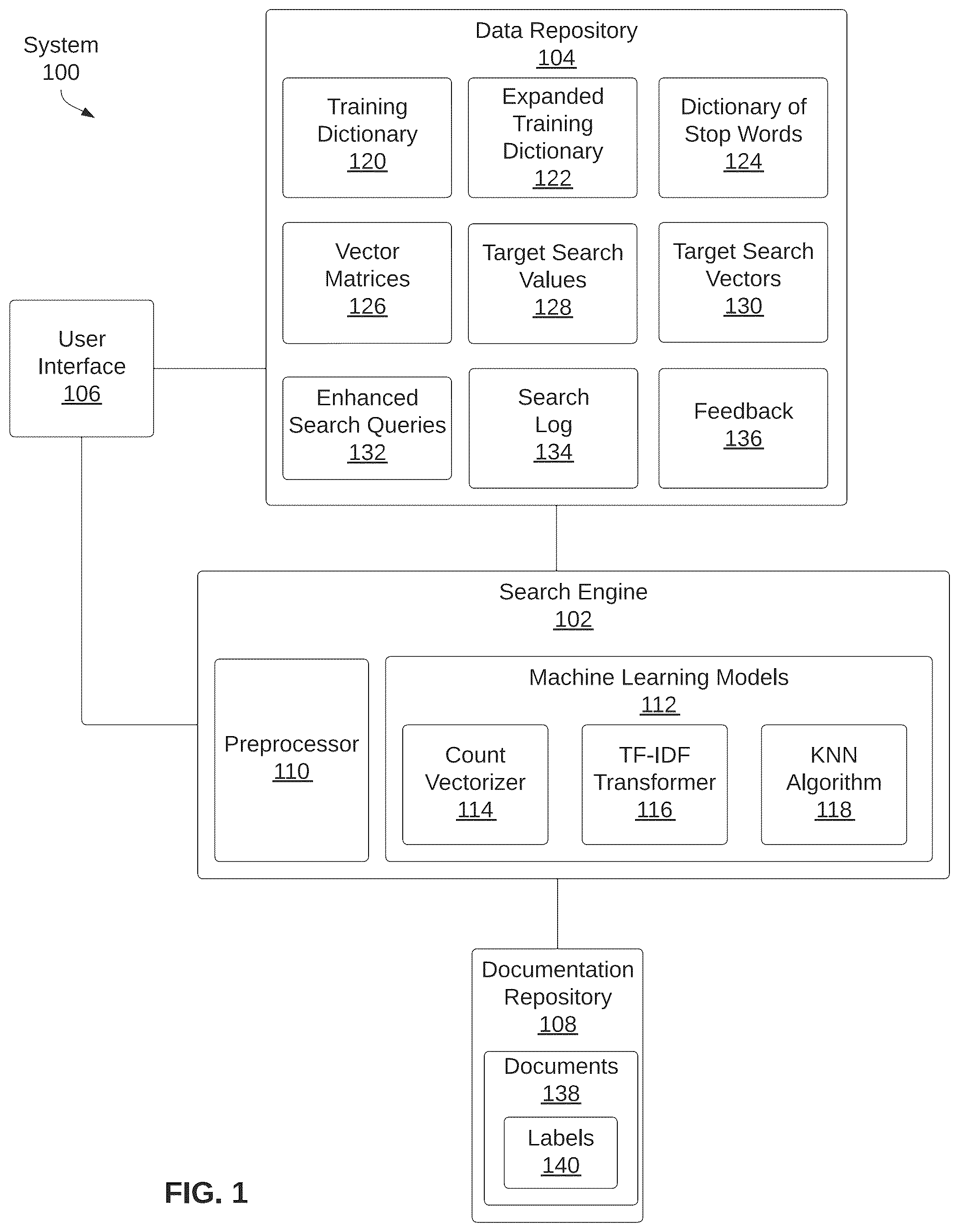 Patent US12353486 — Generating enhanced queries using machine learning models — Figure 1