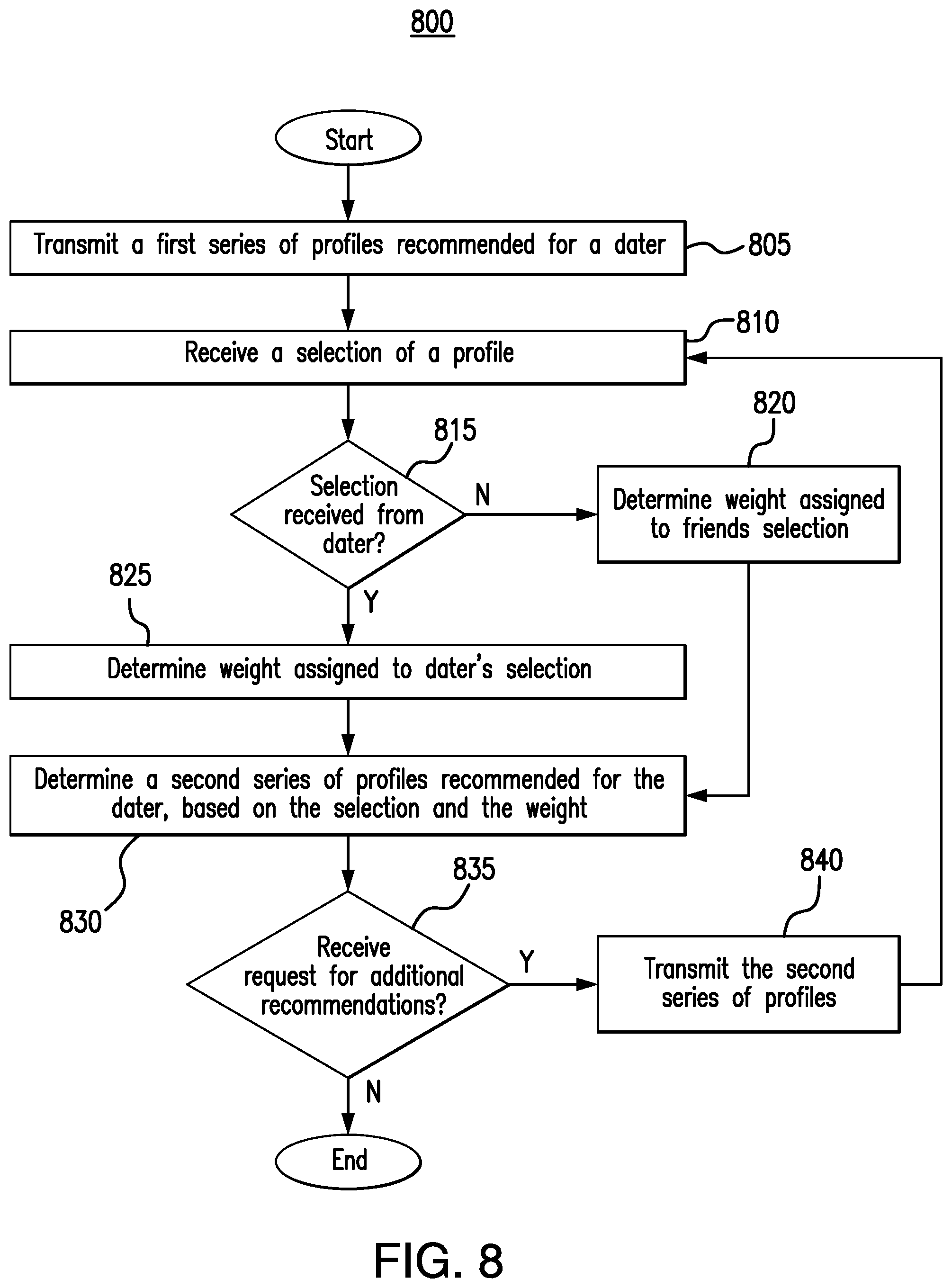 Patent US12353488 Figure 13 – System and method for providing enhanced recommendations based on third-party opinions