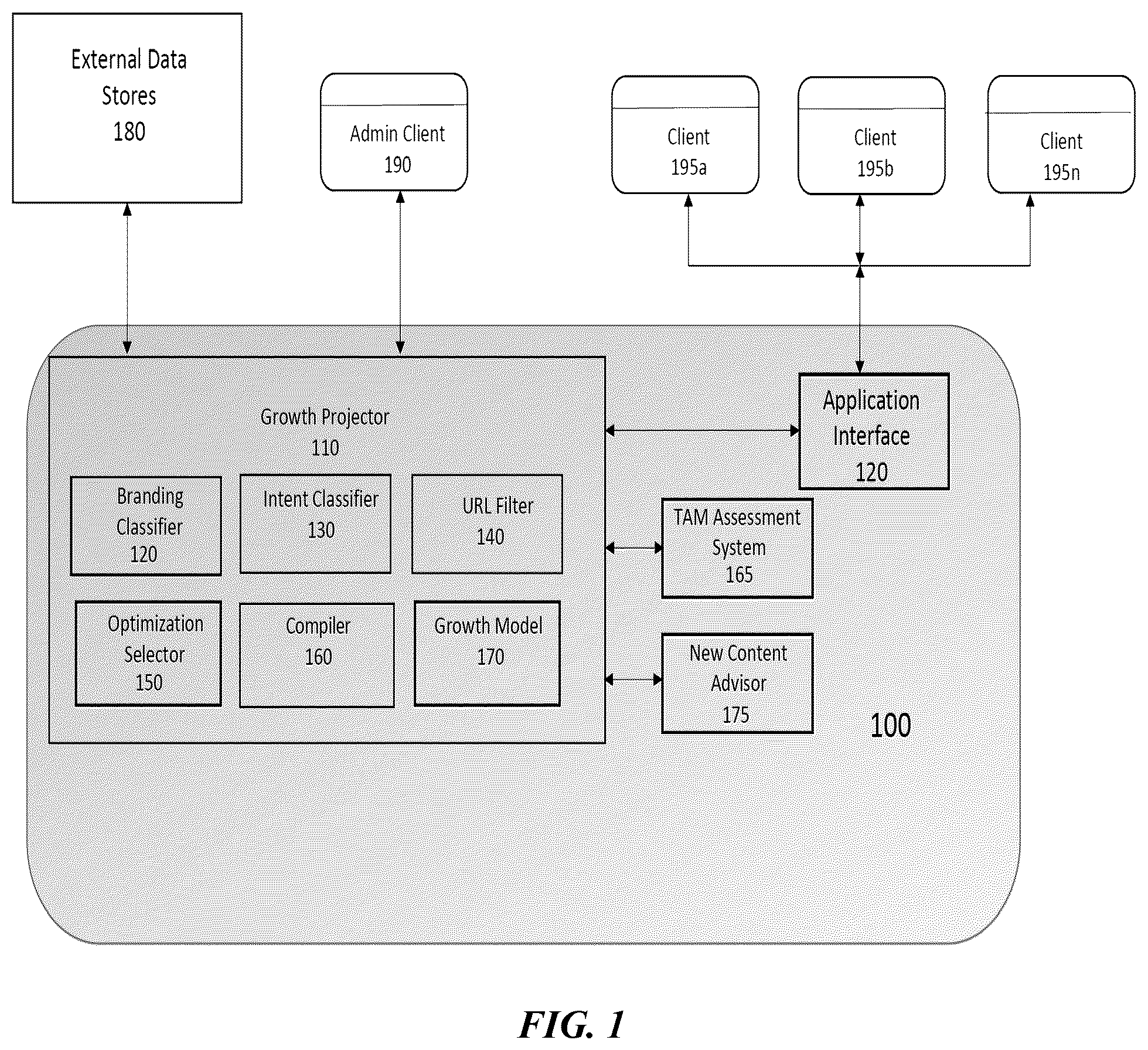 Patent US12353492 — Machine learning system and method for targeted growth projection of market inquiry results — Figure 1