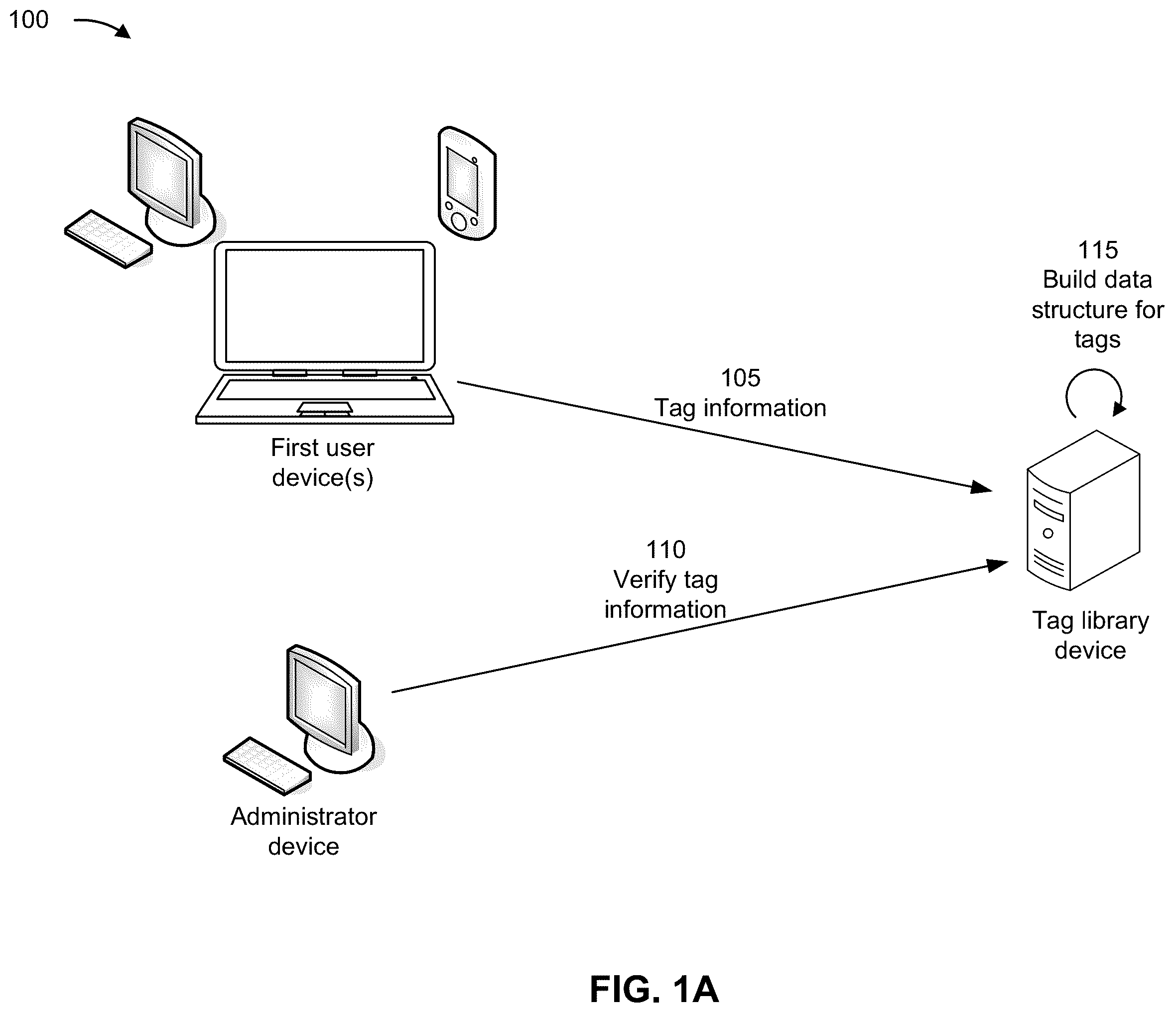 Patent US12353494 — Building and deploying a tag library for web site analytics and testing — Figure 1