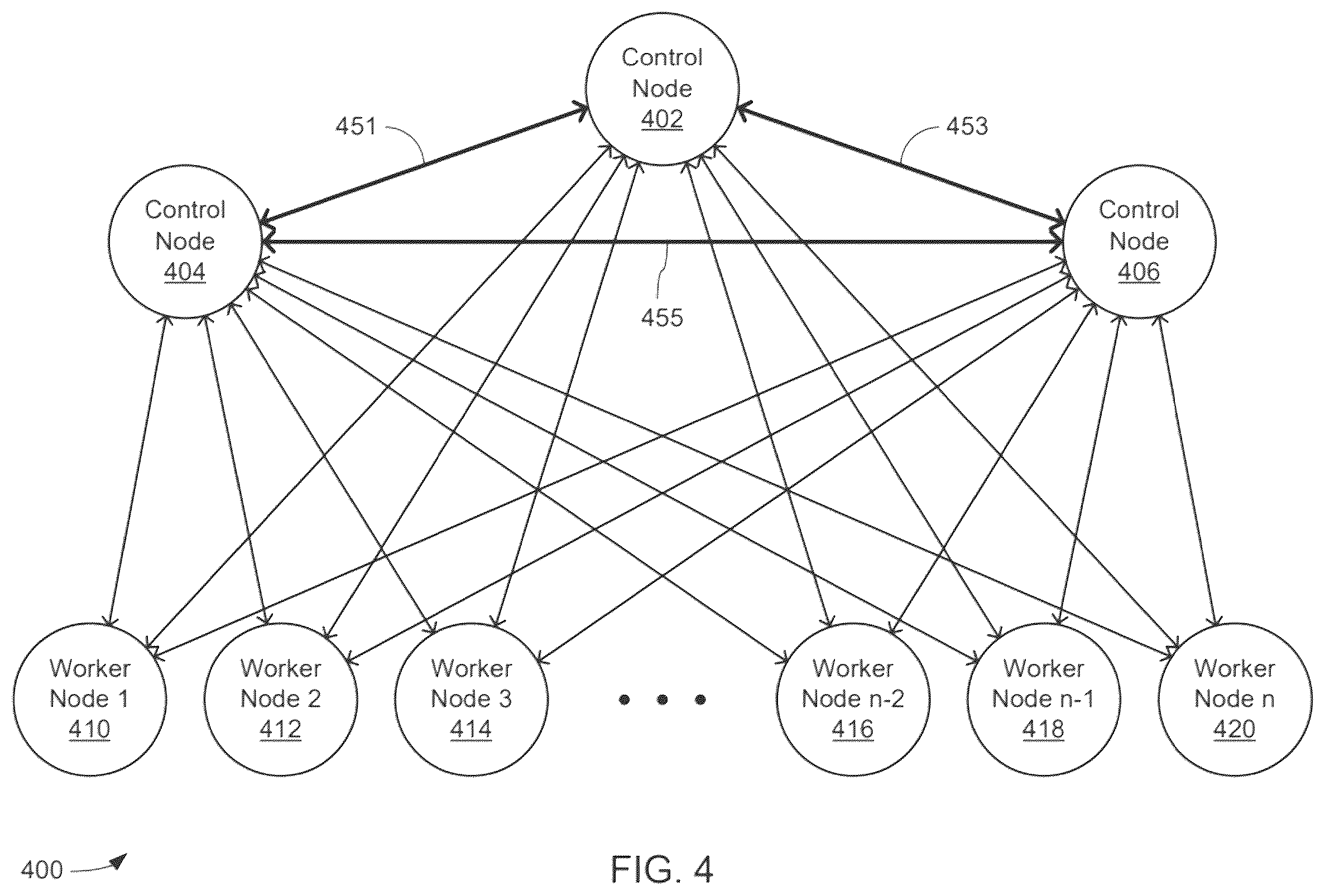 Patent US12353501 Figure 4 – Distributed nonlinear support vector machines