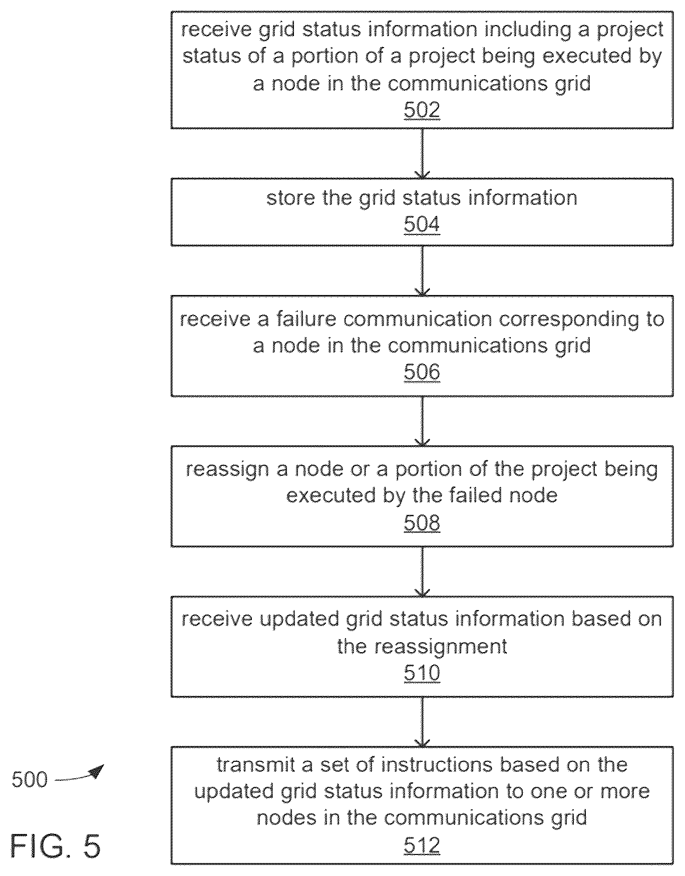 Patent US12353501 Figure 5 – Distributed nonlinear support vector machines