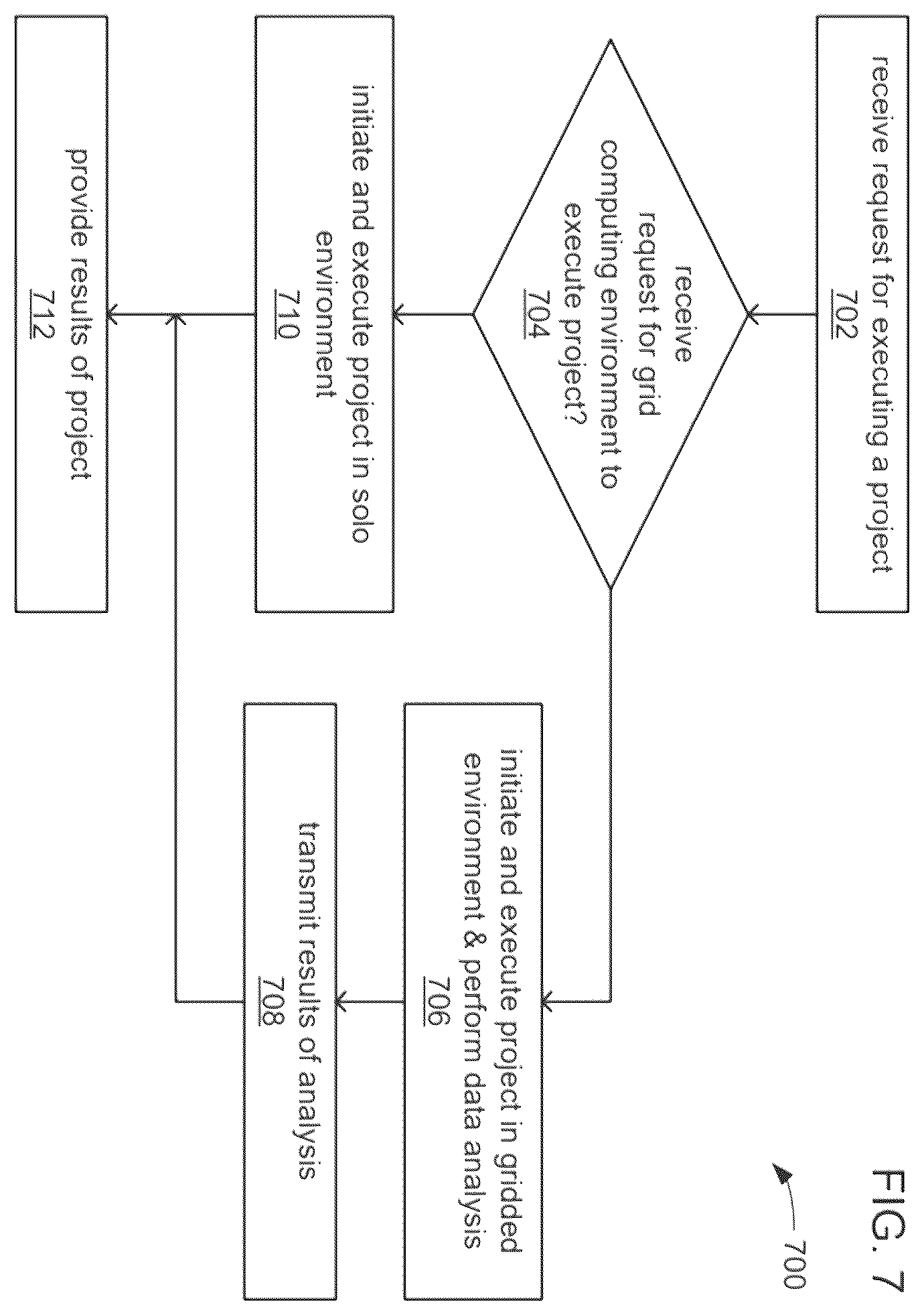 Patent US12353501 Figure 7 – Distributed nonlinear support vector machines