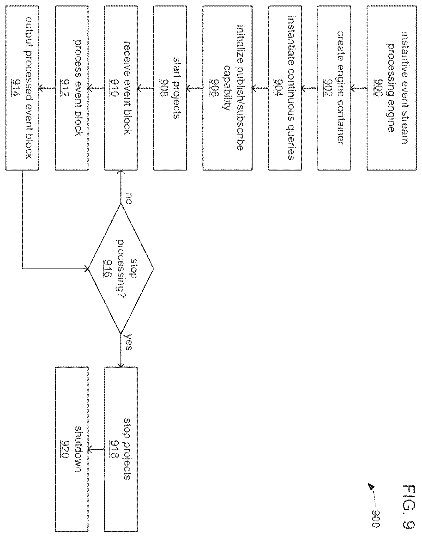 Patent US12353501 Figure 9 – Distributed nonlinear support vector machines