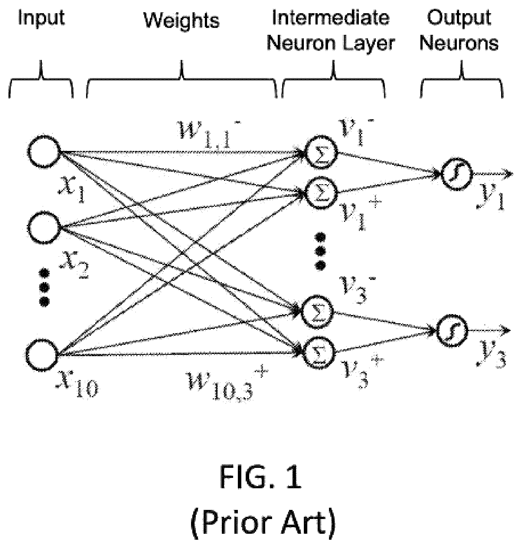 Patent US12353503 — Output array neuron conversion and calibration for analog neural memory in deep learning artificial neural network — Figure 1