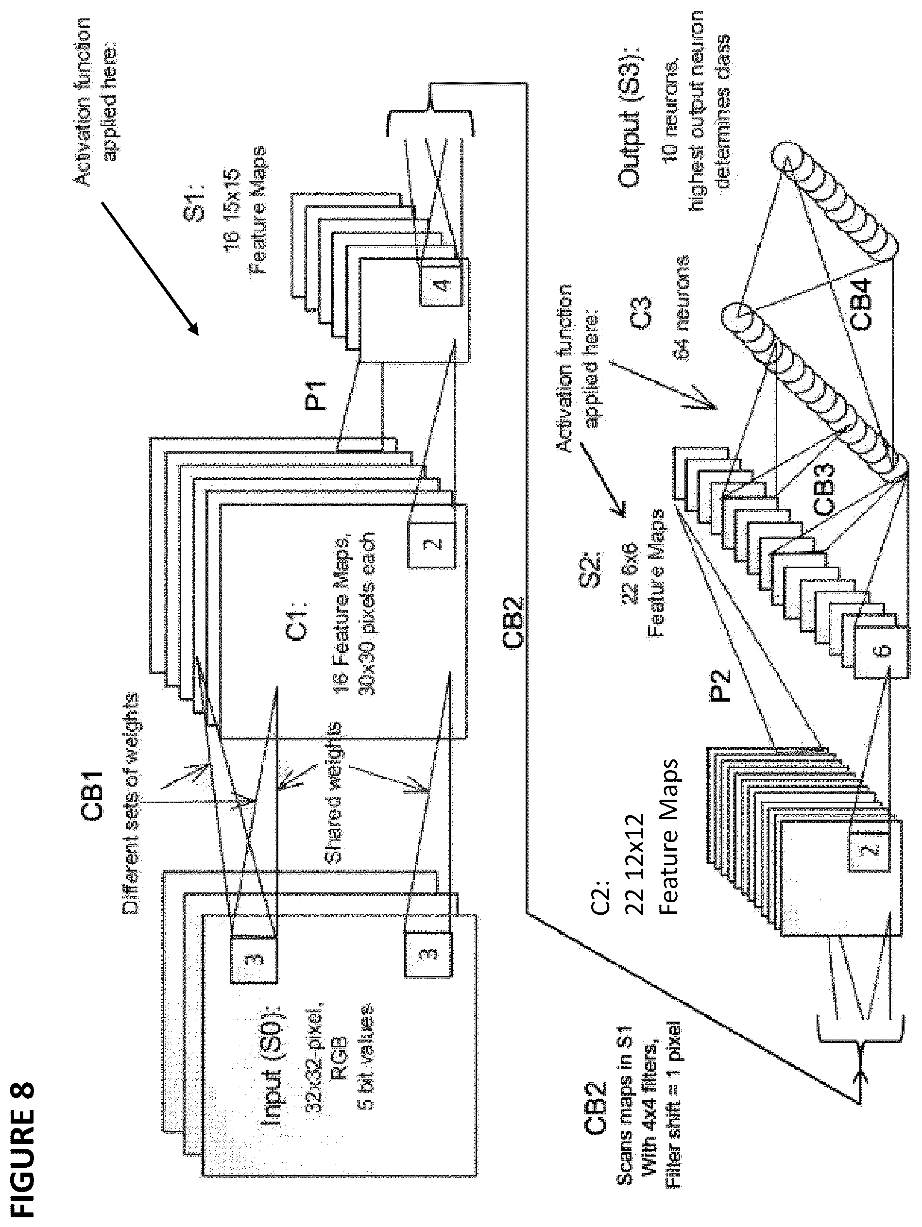 Patent US12353503 Figure 5 – Output array neuron conversion and calibration for analog neural memory in deep learning artificial neural network