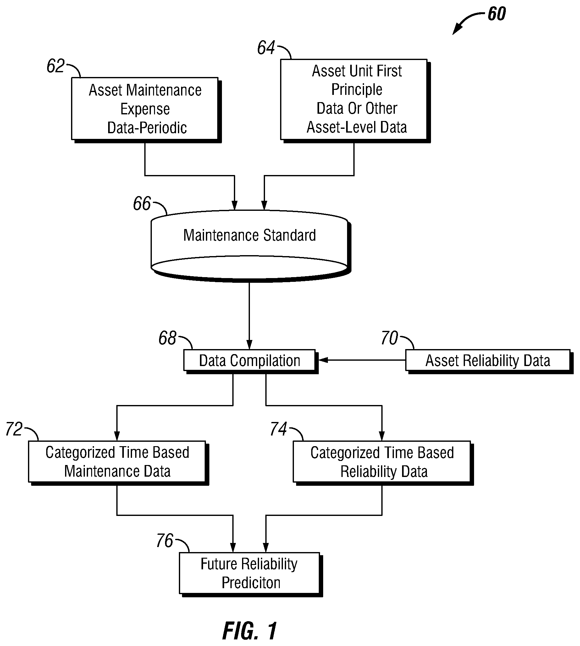 Patent US12353506 — Future reliability prediction based on system operational and performance data modelling — Figure 1