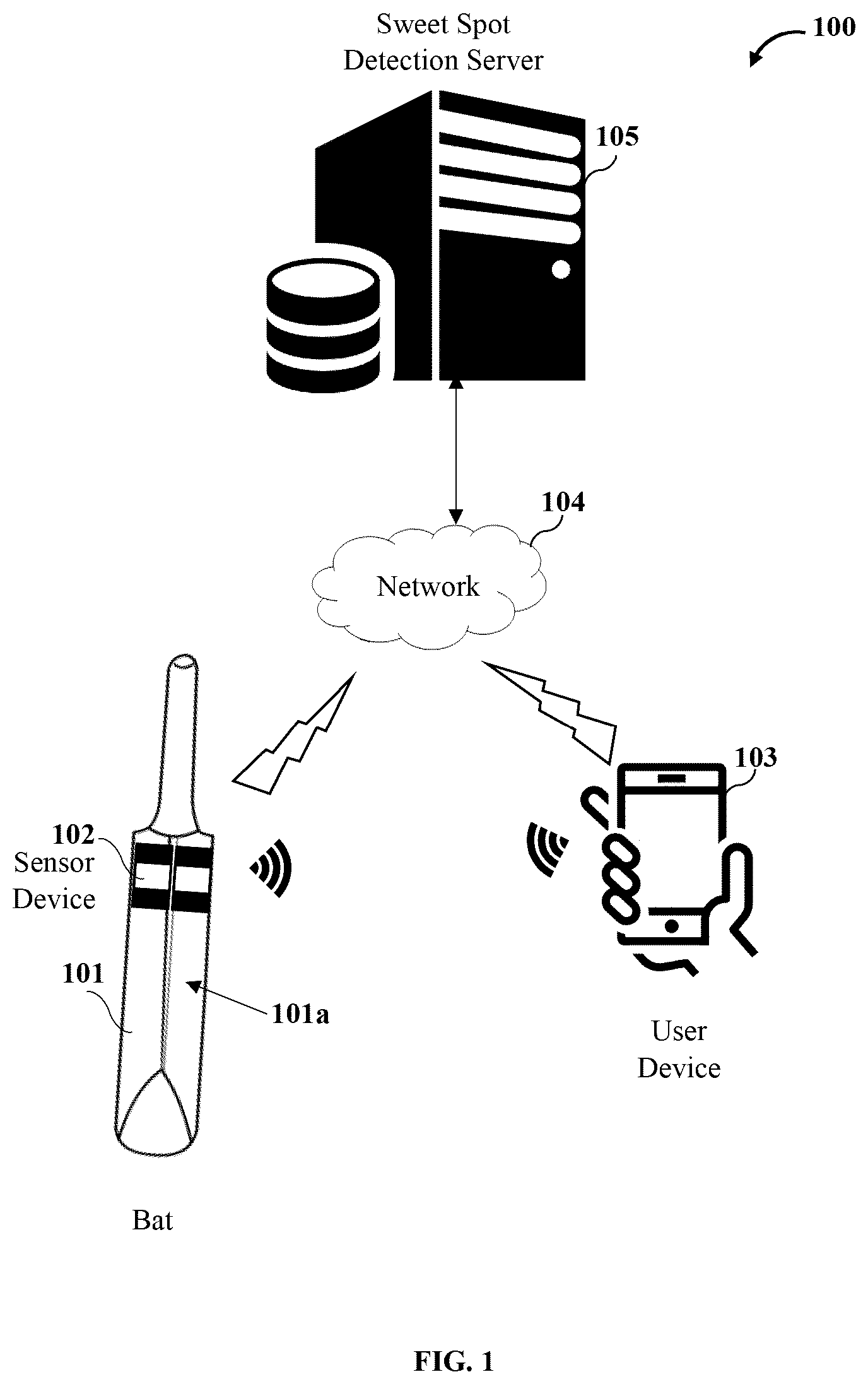 Patent US12353508 — System and method for sweet spot detection — Figure 1