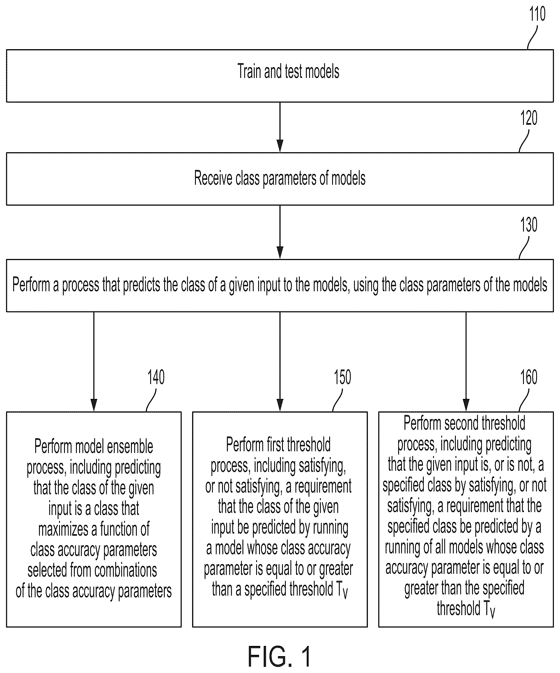 Patent US12353516 — Class prediction based on class accuracy of multiple models — Figure 1