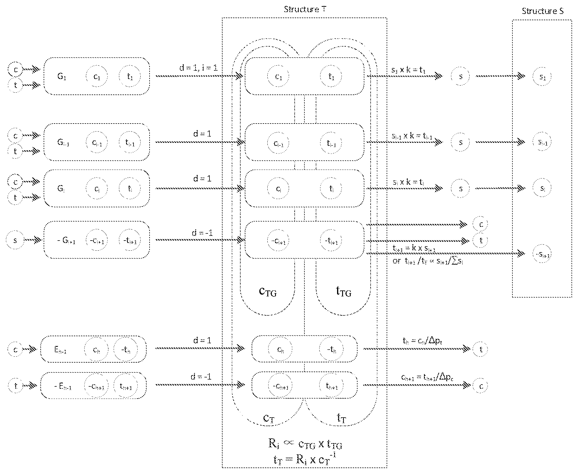 Patent US12353517 — Method for value mapping and exercise of digital rights — Figure 1