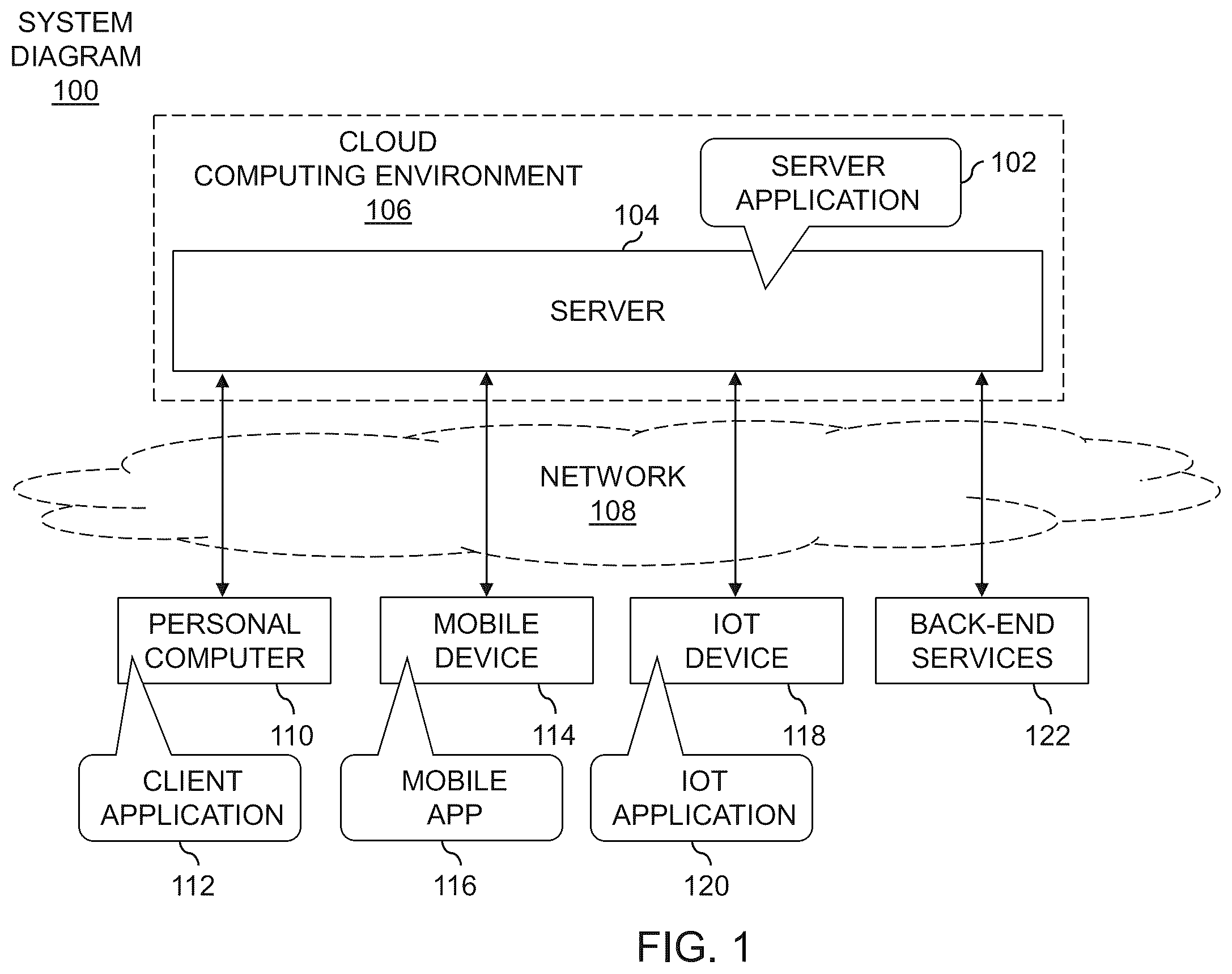 Patent US12353525 Figure 1 – Methods, systems, and devices for an encrypted and obfuscated algorithm in a computing environment