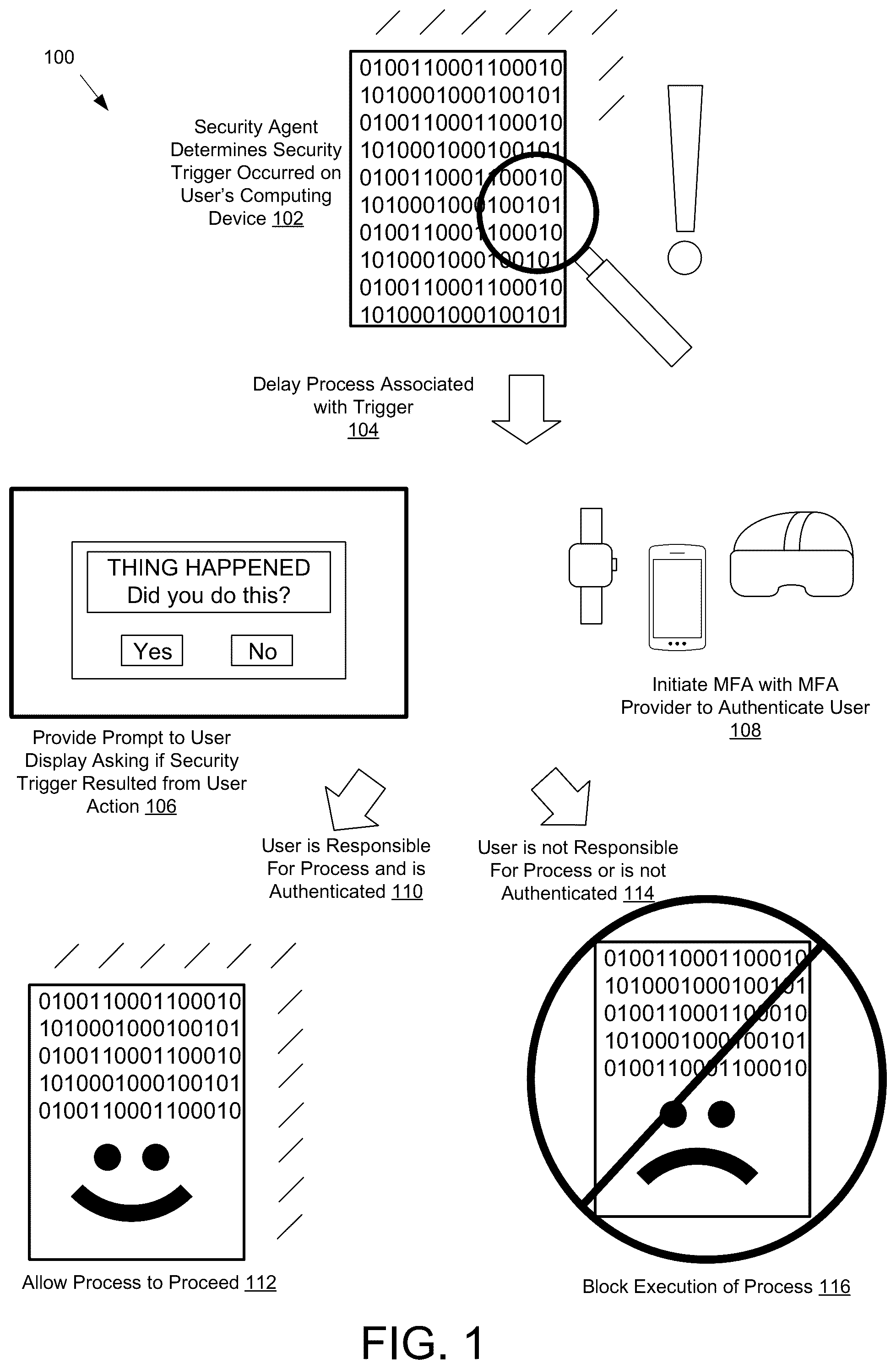 Patent US12353526 — Use of multifactor authentication in assessing suspicious activity — Figure 1