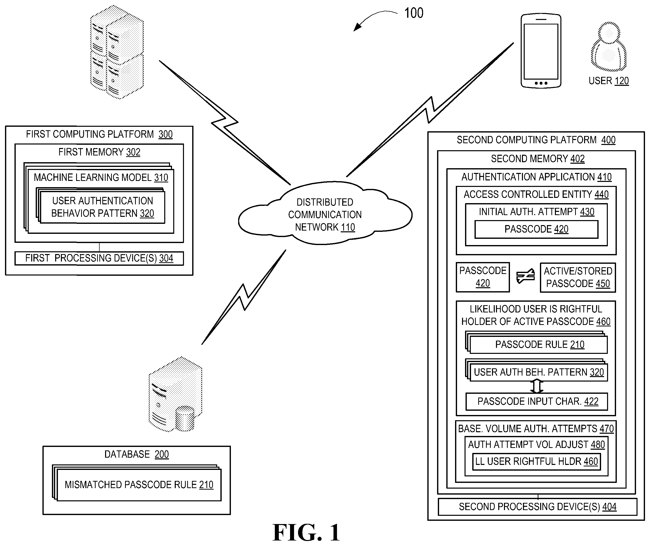 Patent US12353528 Figure 1 – Real-time adjustment of the volume of passcode entry authentication attempts