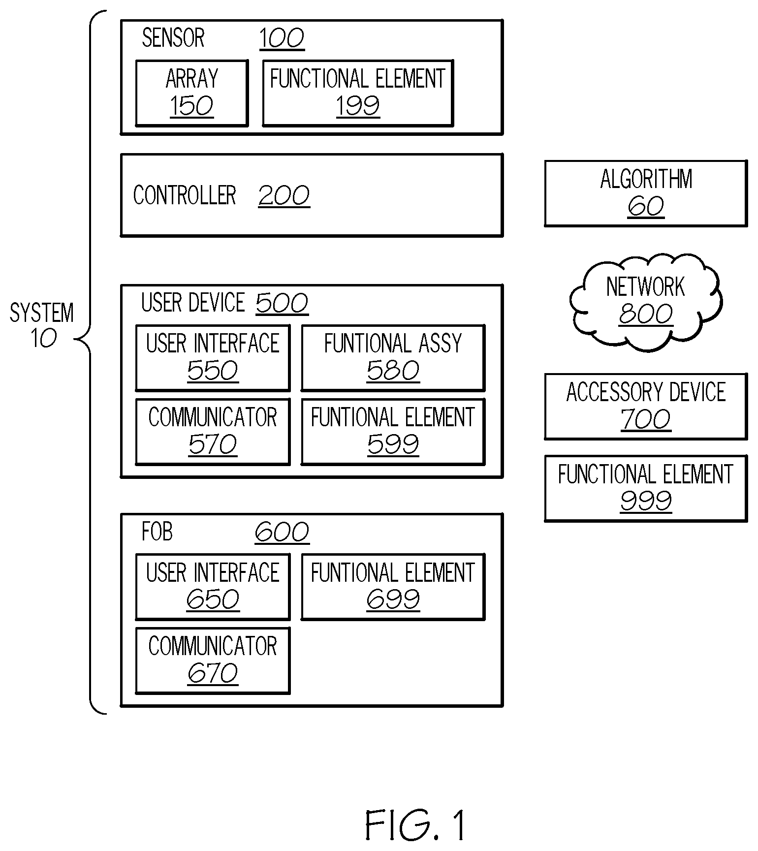 Patent US12353531 — System with ultrasound sensor — Figure 1