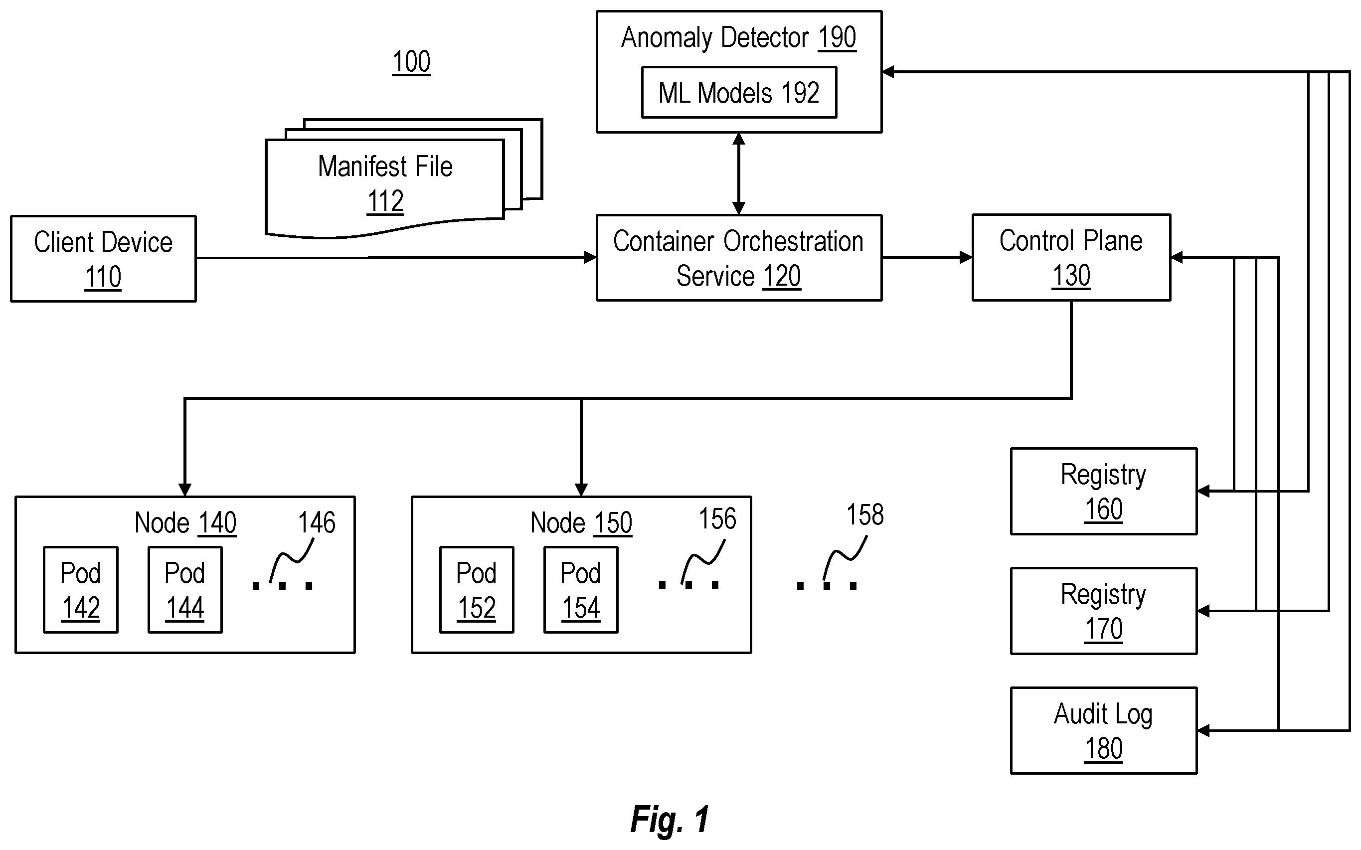 Patent US12353547 — Allow list of container images based on deployment configuration at a container orchestration service — Figure 1