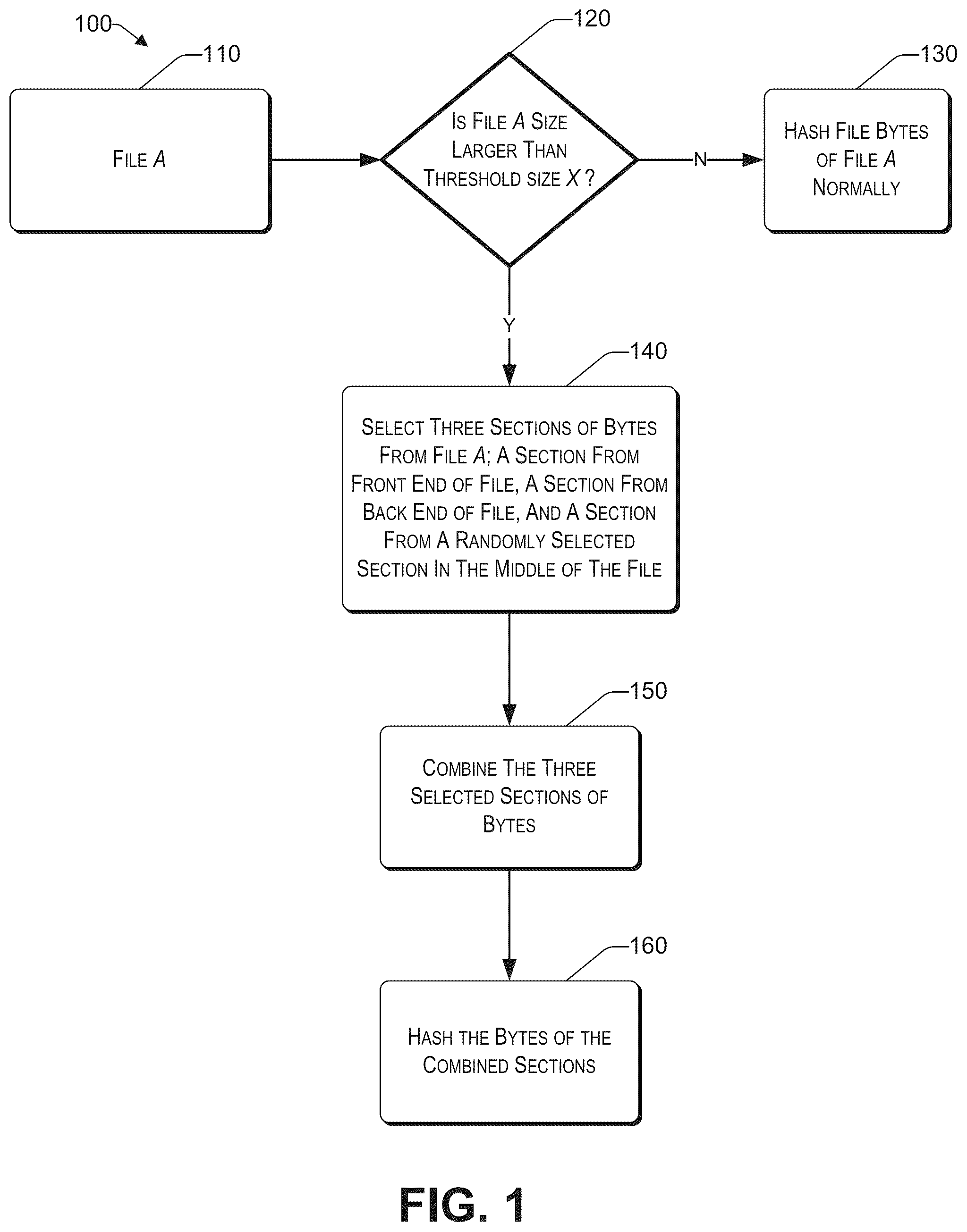 Patent US12353548 — File integrity monitoring — Figure 1