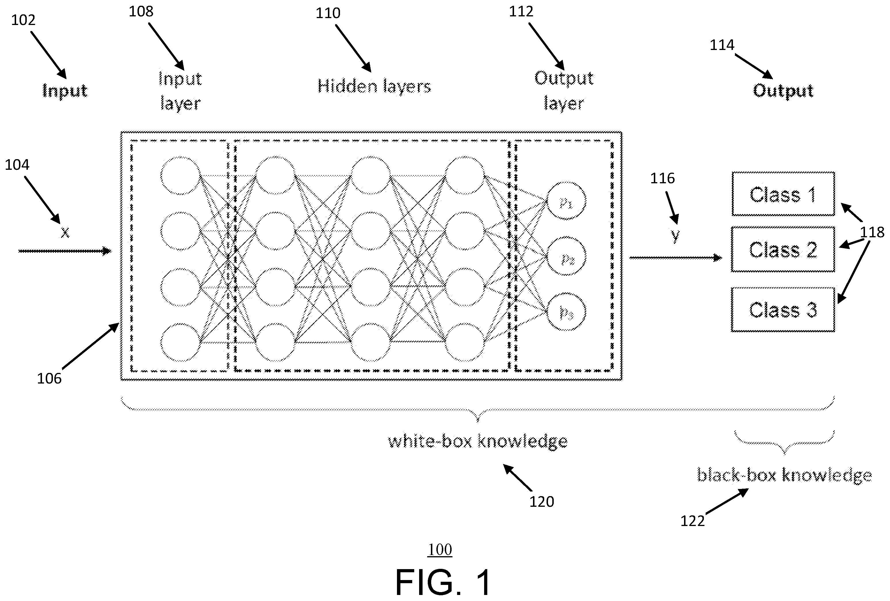 Patent US12353549 — Method and system for thwarting attacks on machine-learning as a service — Figure 1