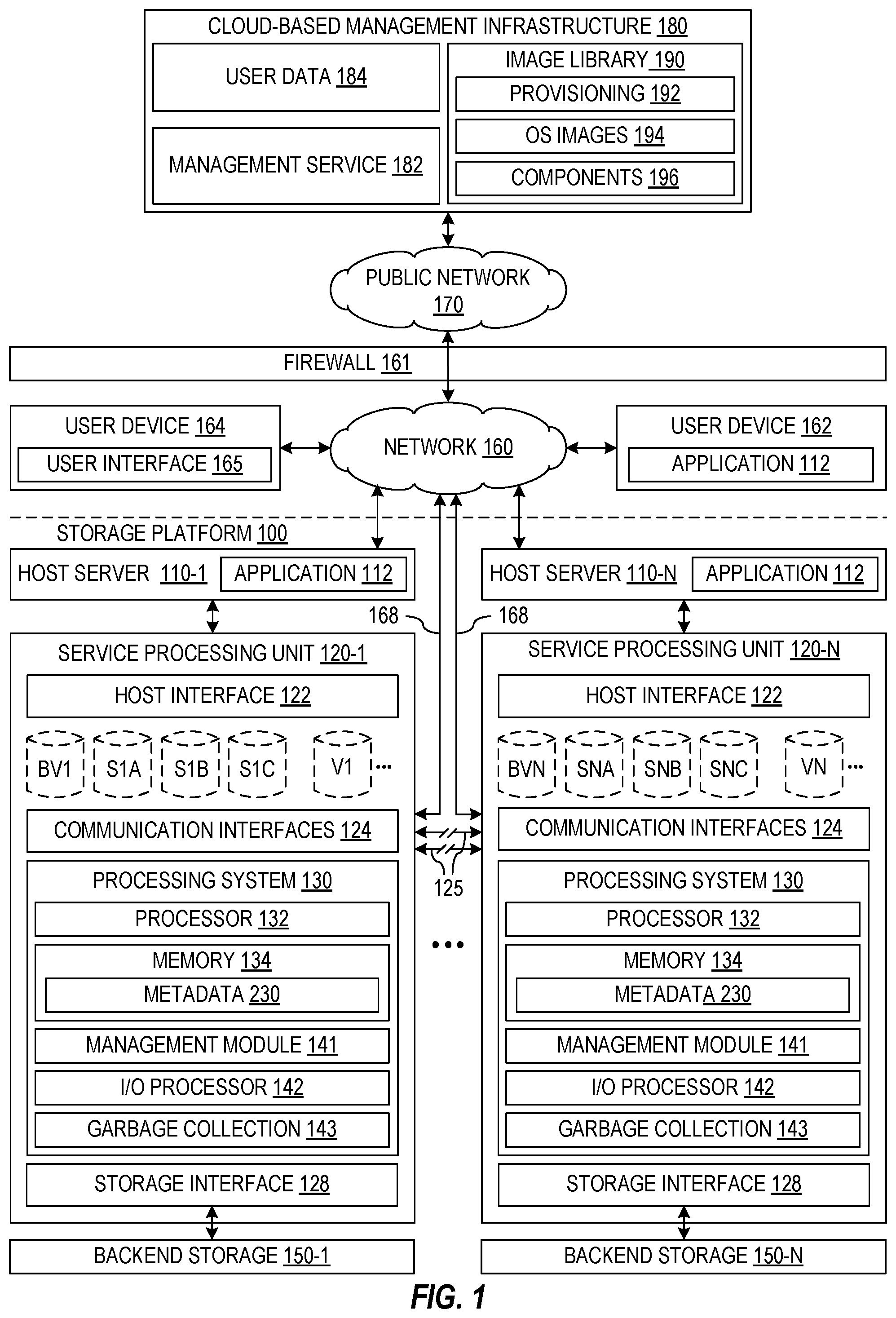 Patent US12353550 Figure 1 – Snapshot-based boot volume for reliable server management and immutable reboot processes in storage processing units